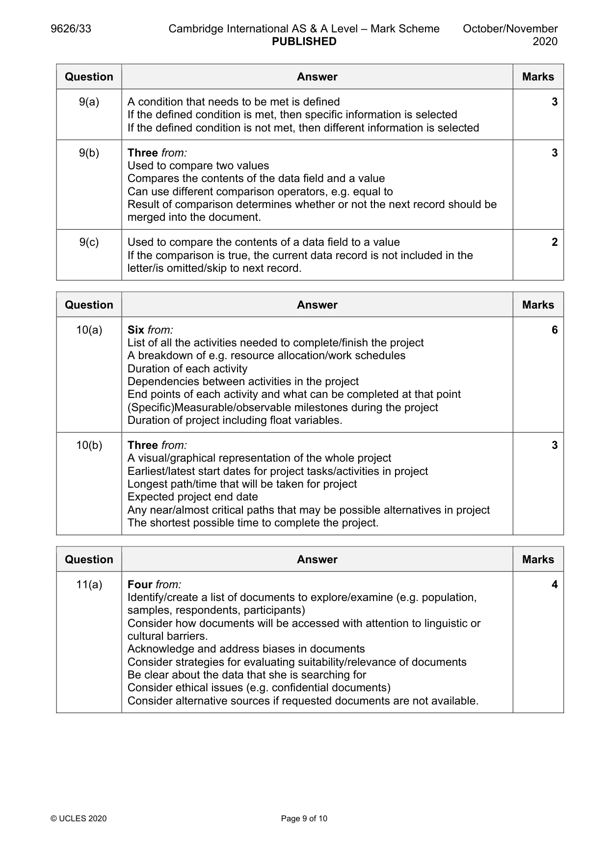 Mark scheme, page 9 of 10