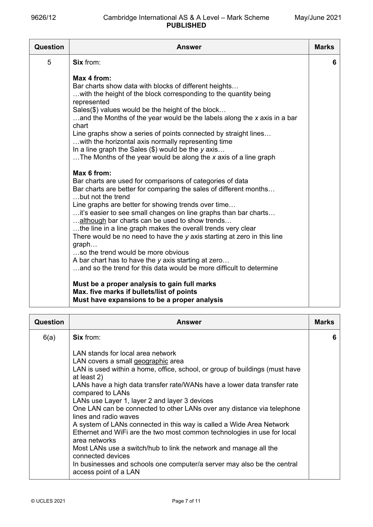 Mark scheme, page 7 of 11