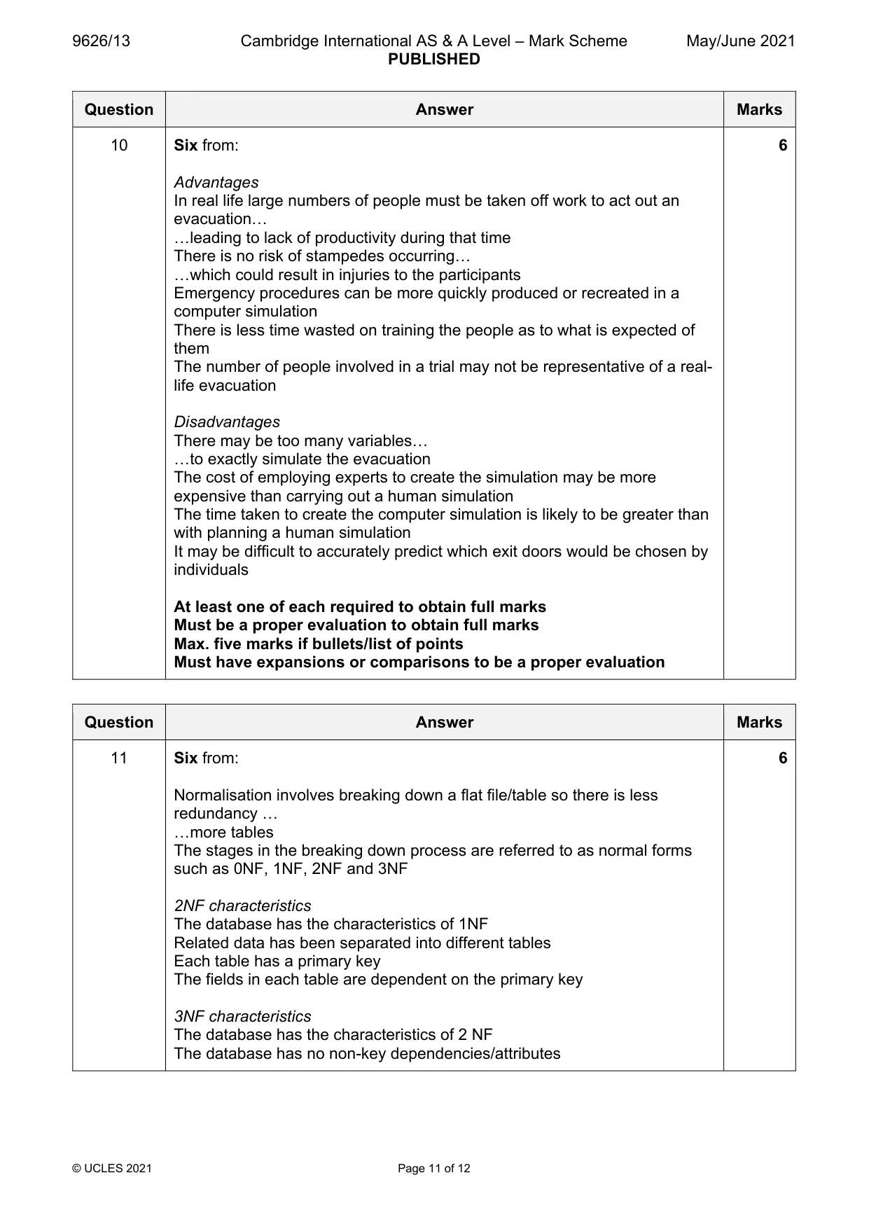Mark scheme, page 11 of 12