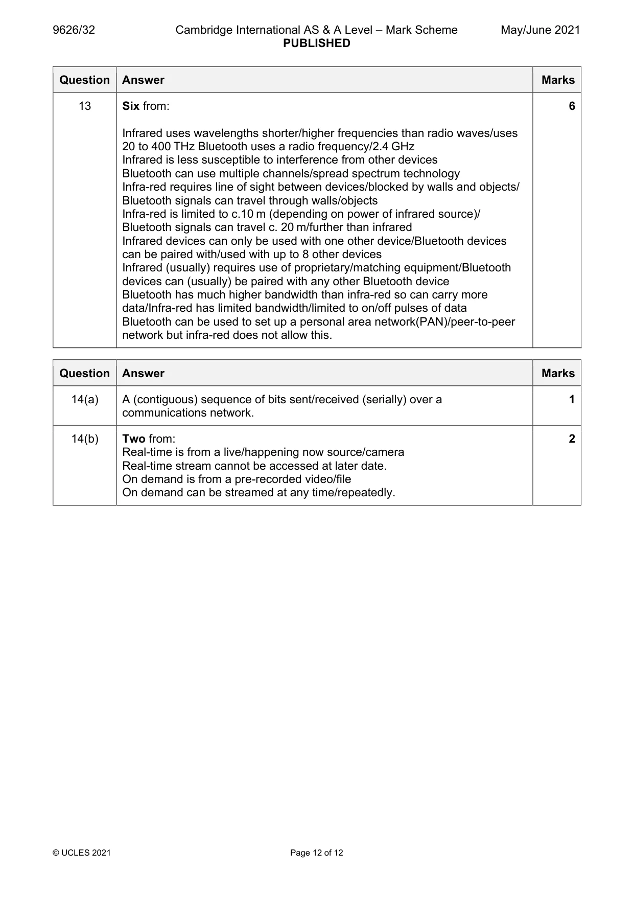 Mark scheme, page 12 of 12