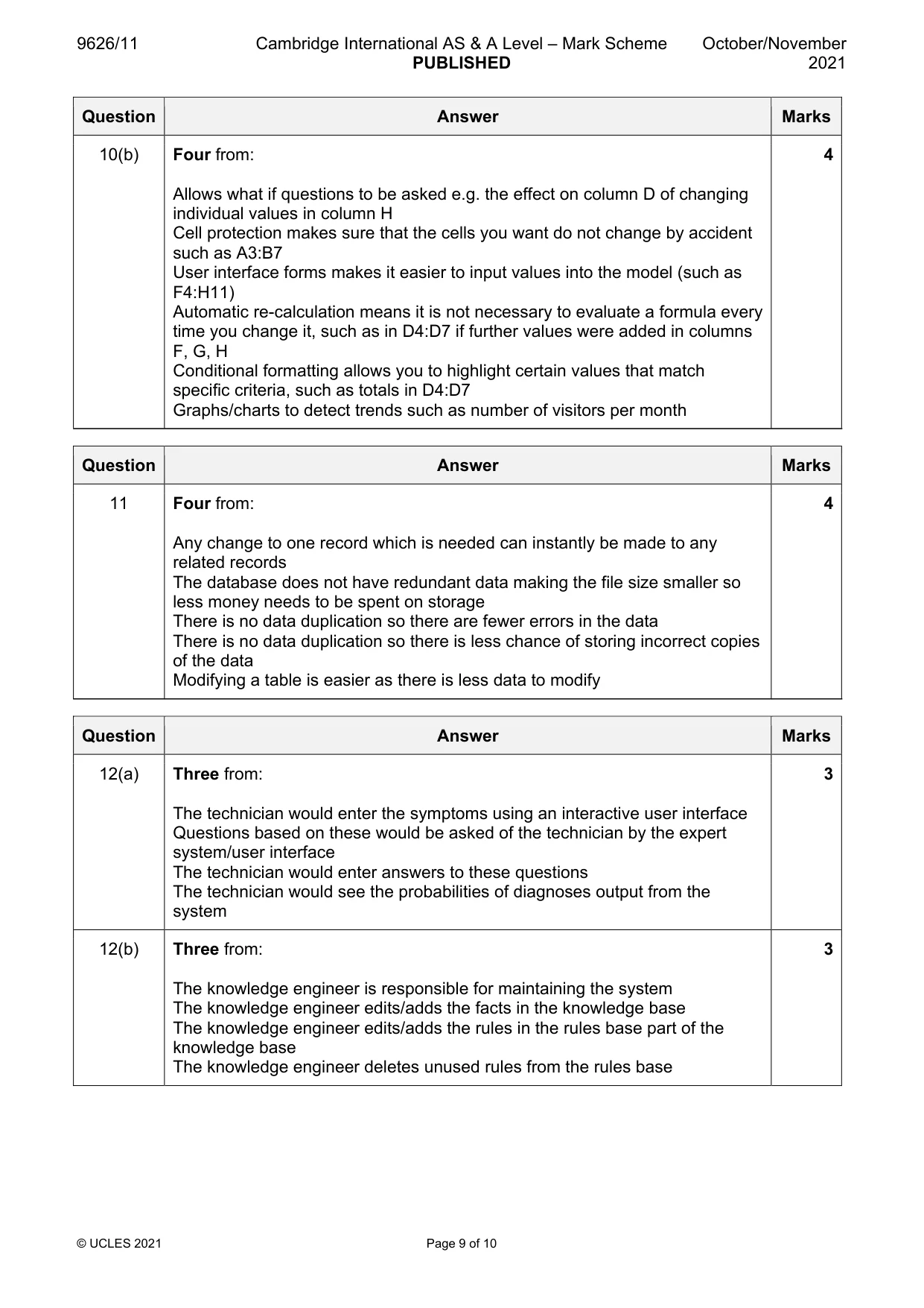 Mark scheme, page 9 of 10