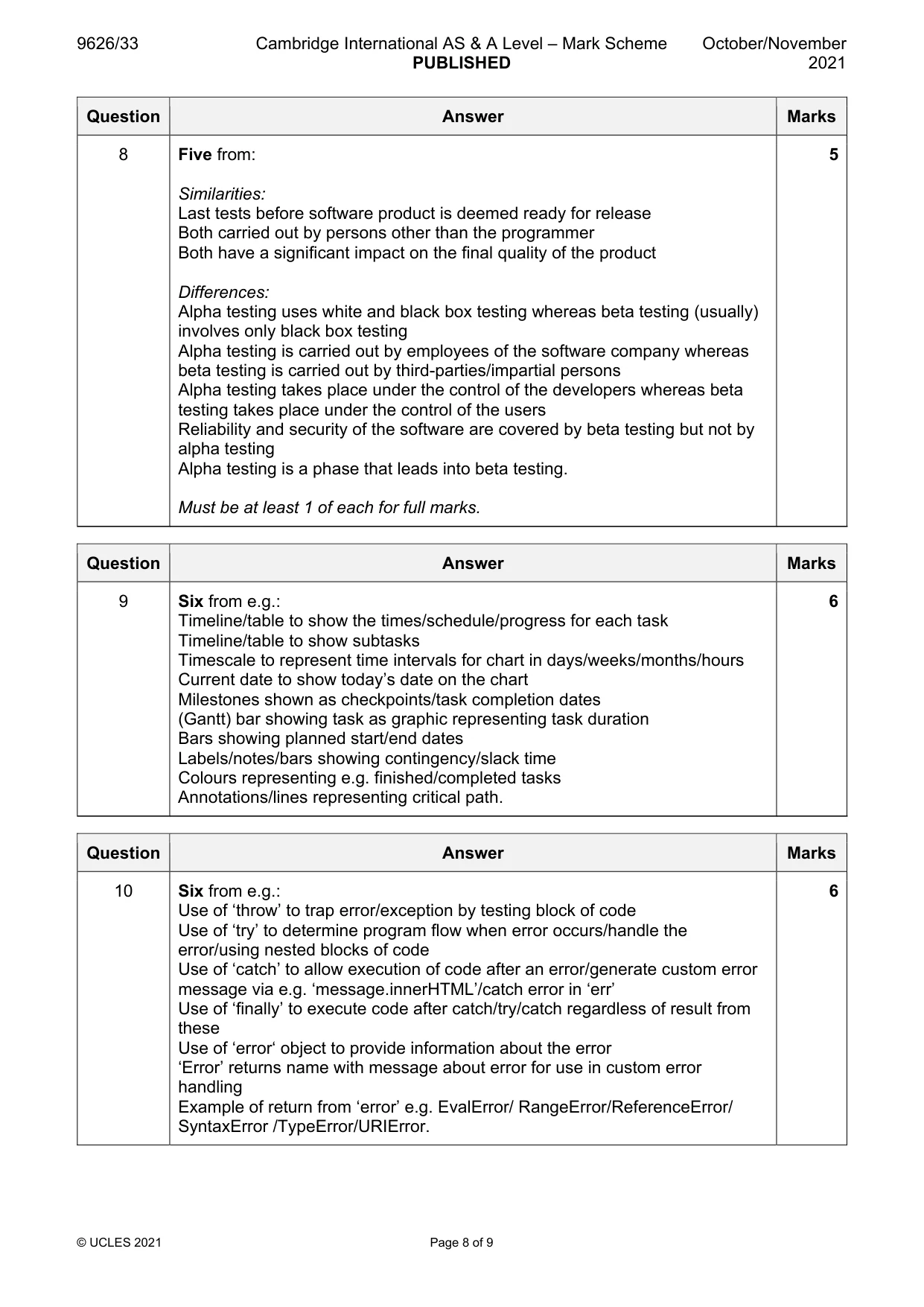 Mark scheme, page 8 of 9