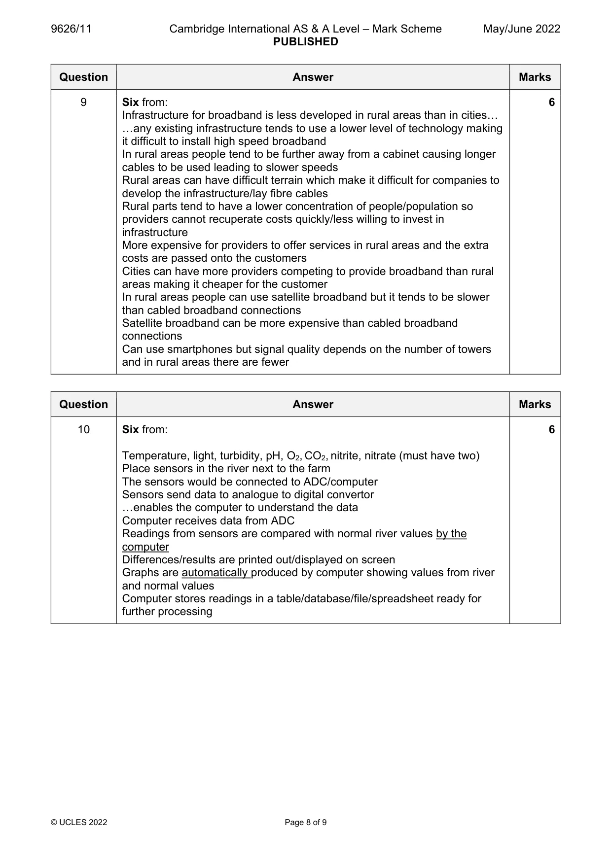 Mark scheme, page 8 of 9