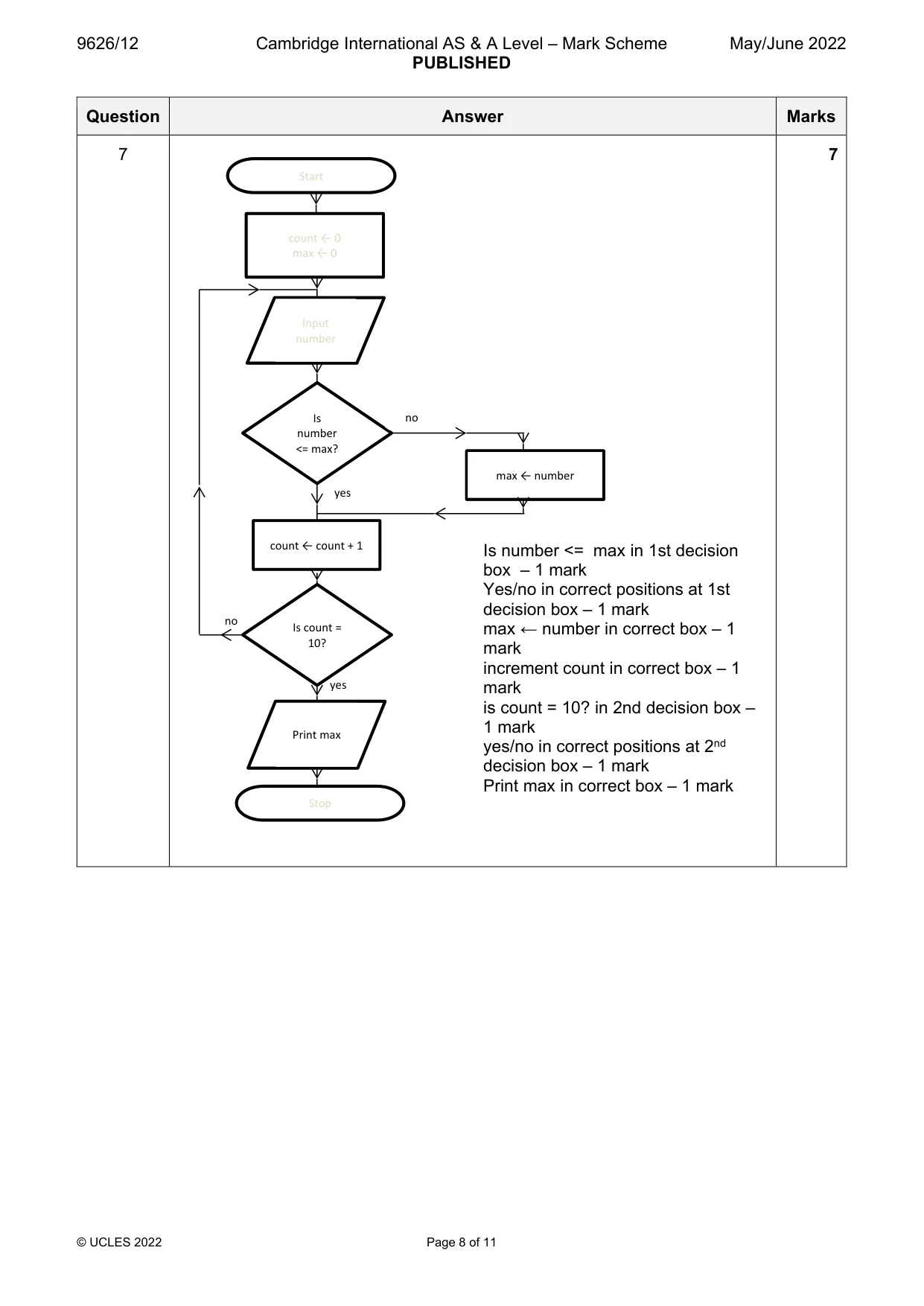 Mark scheme, page 8 of 11