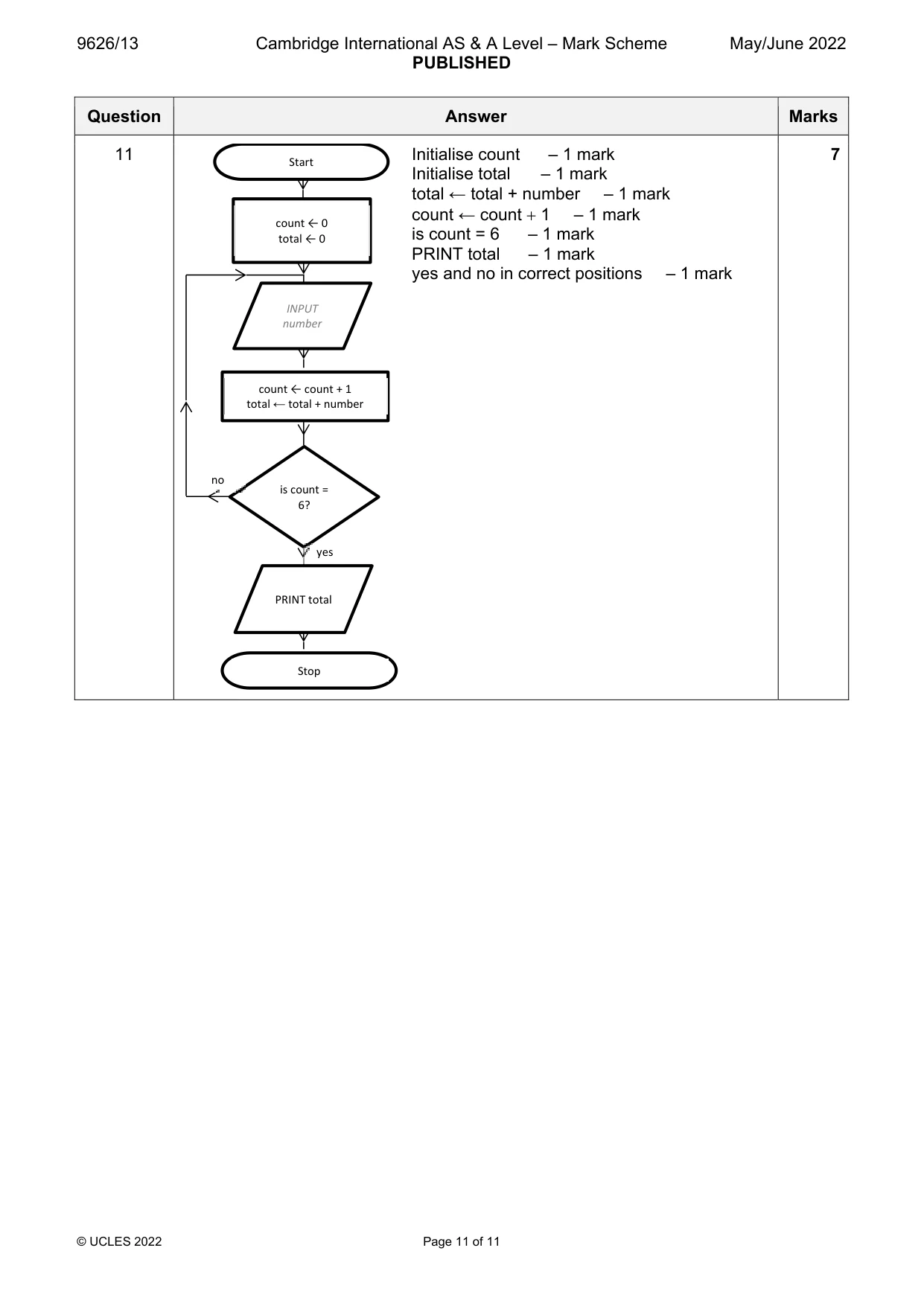 Mark scheme, page 11 of 11