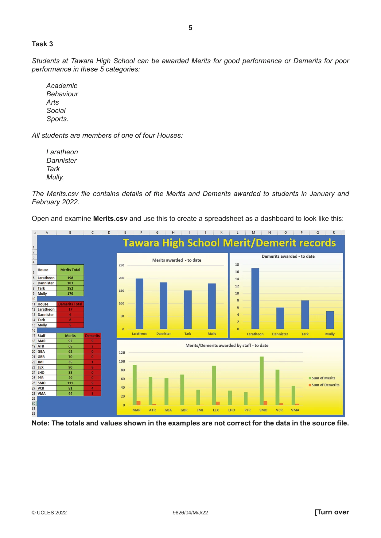 Cambridge A Level Information Technology (from 2017) 9626 2022 May/June Paper 4 · Variant 0 question paper, page 5 of 8