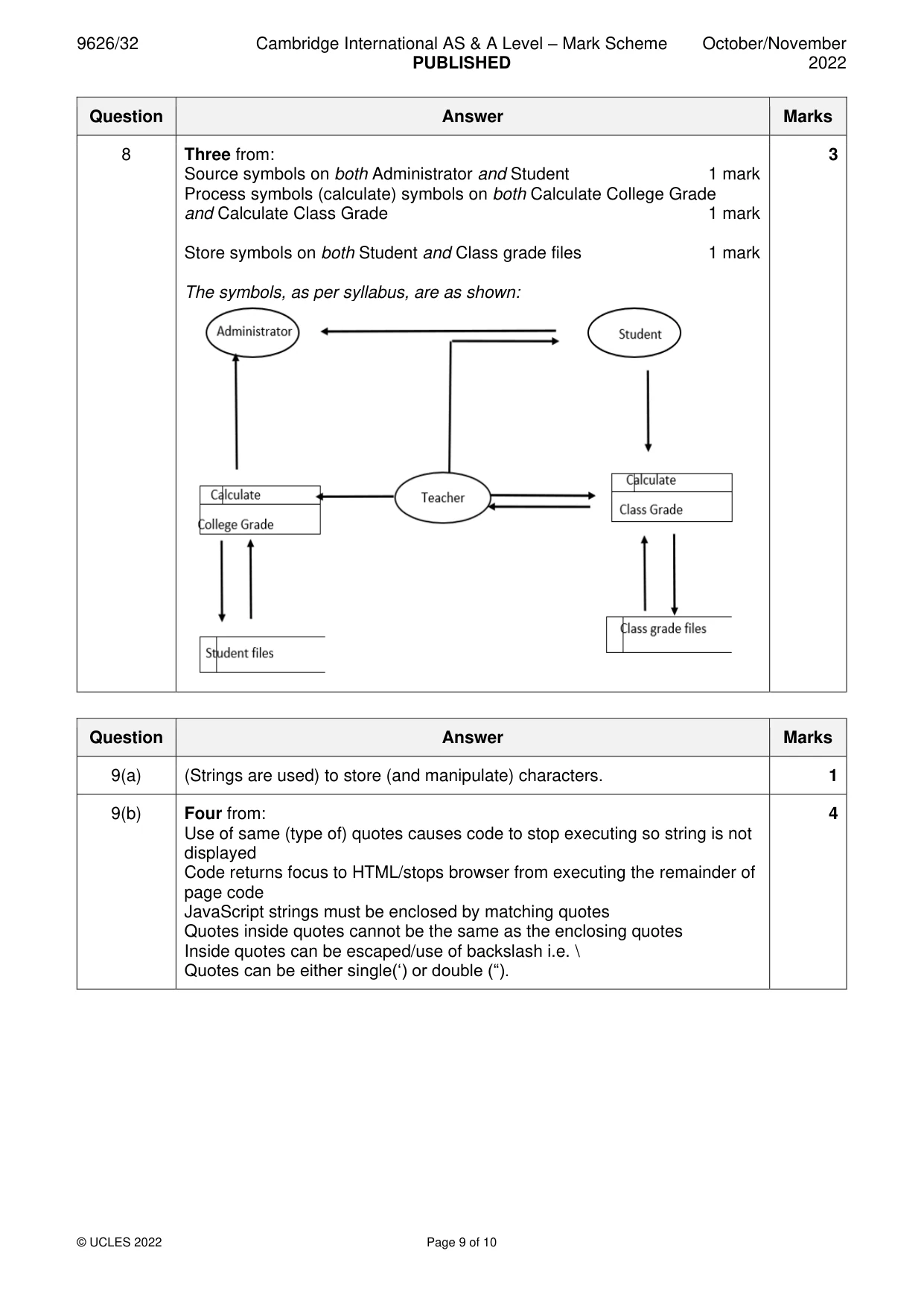Mark scheme, page 9 of 10