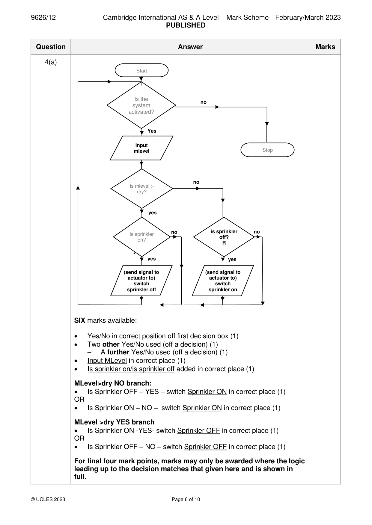 Mark scheme, page 6 of 10