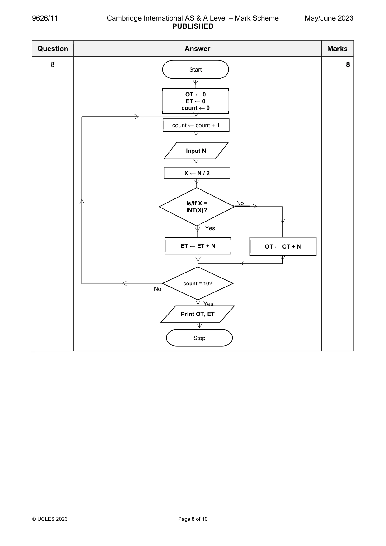 Mark scheme, page 8 of 10