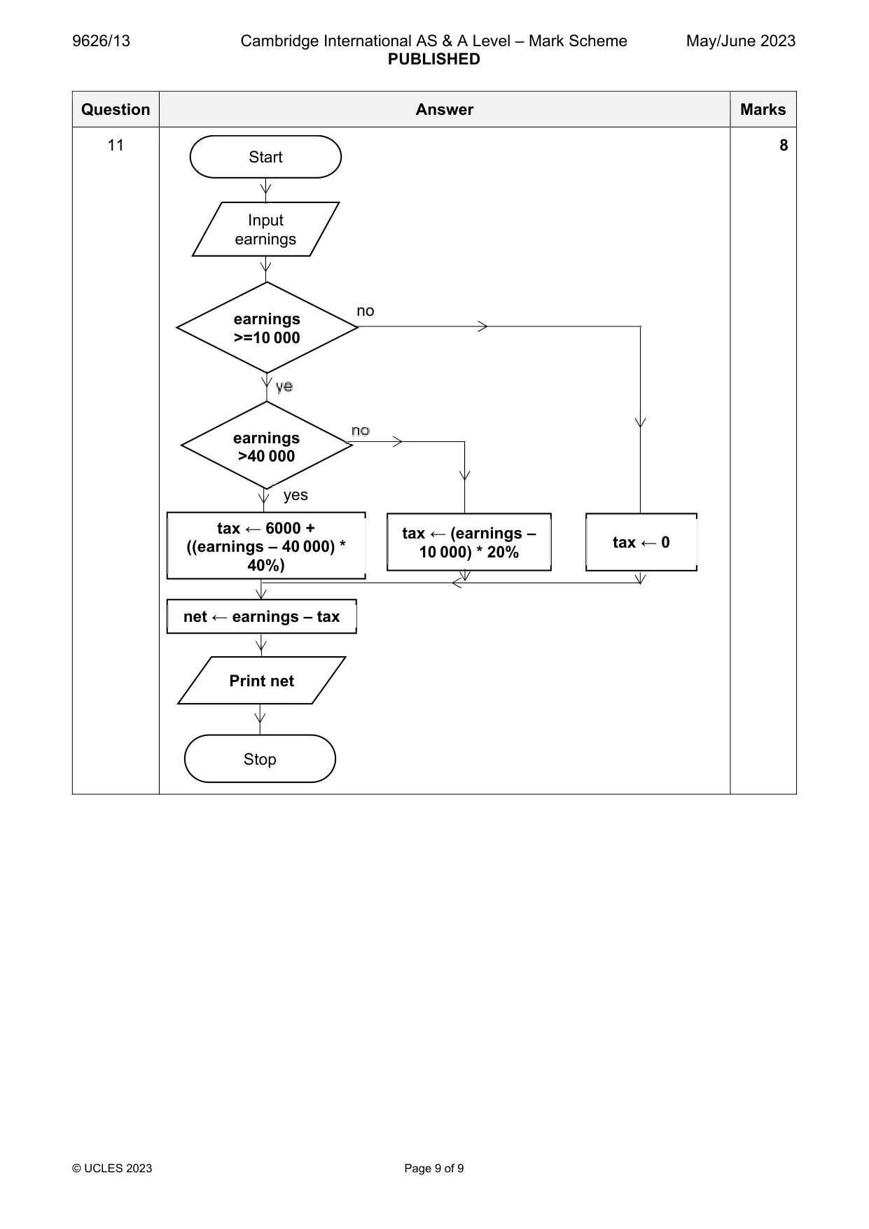 Mark scheme, page 9 of 9