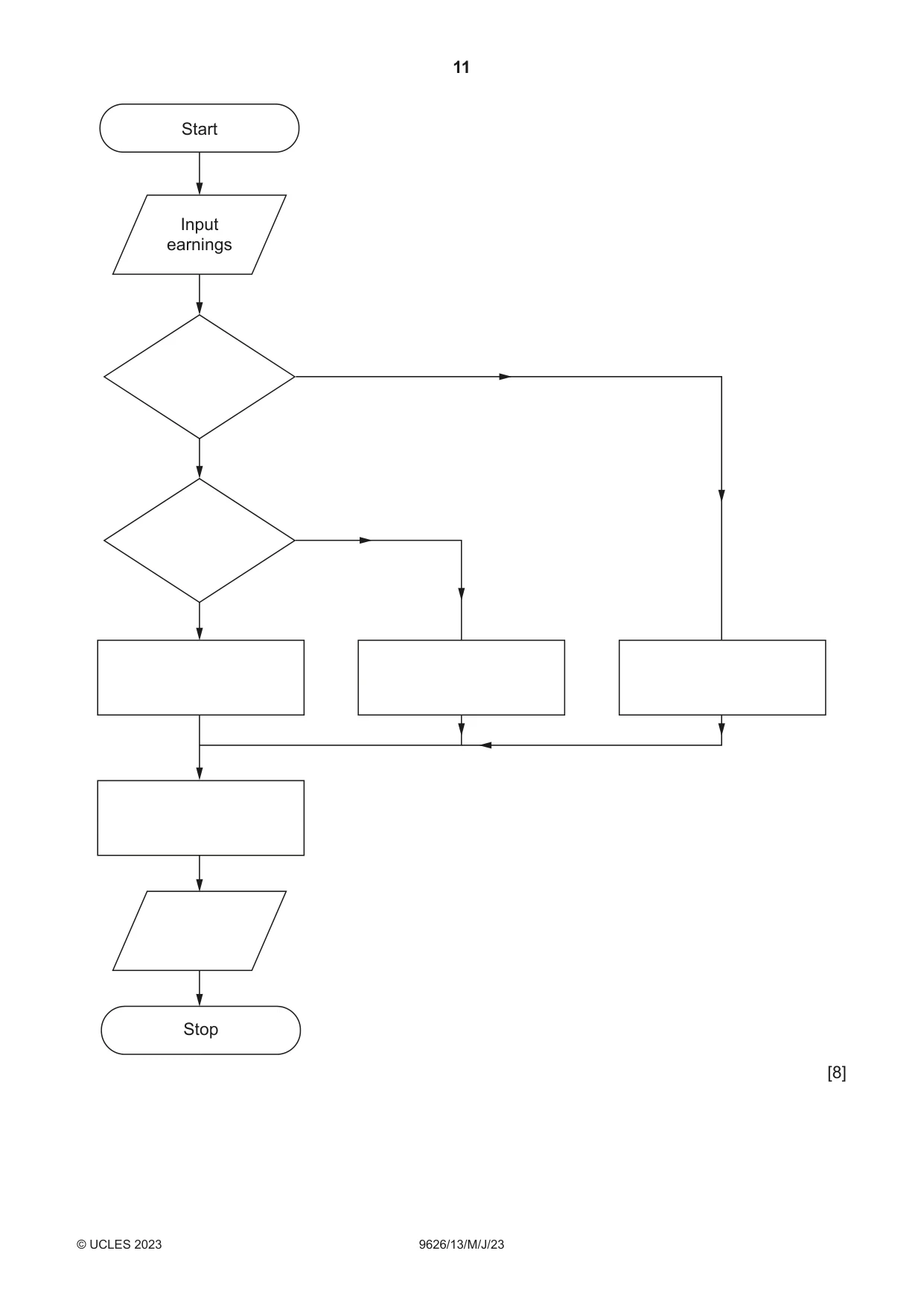Cambridge A Level Information Technology (from 2017) 9626 2023 May/June Paper 1 · Variant 3 question paper, page 11 of 12