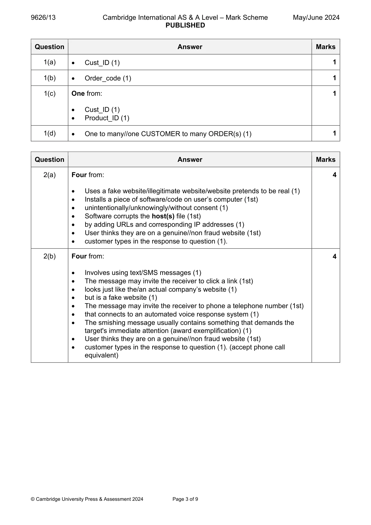 Mark scheme, page 3 of 9