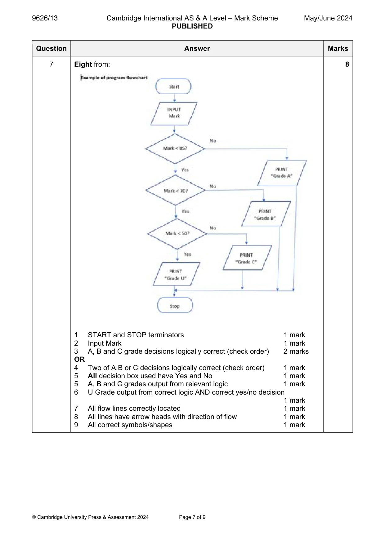Mark scheme, page 7 of 9