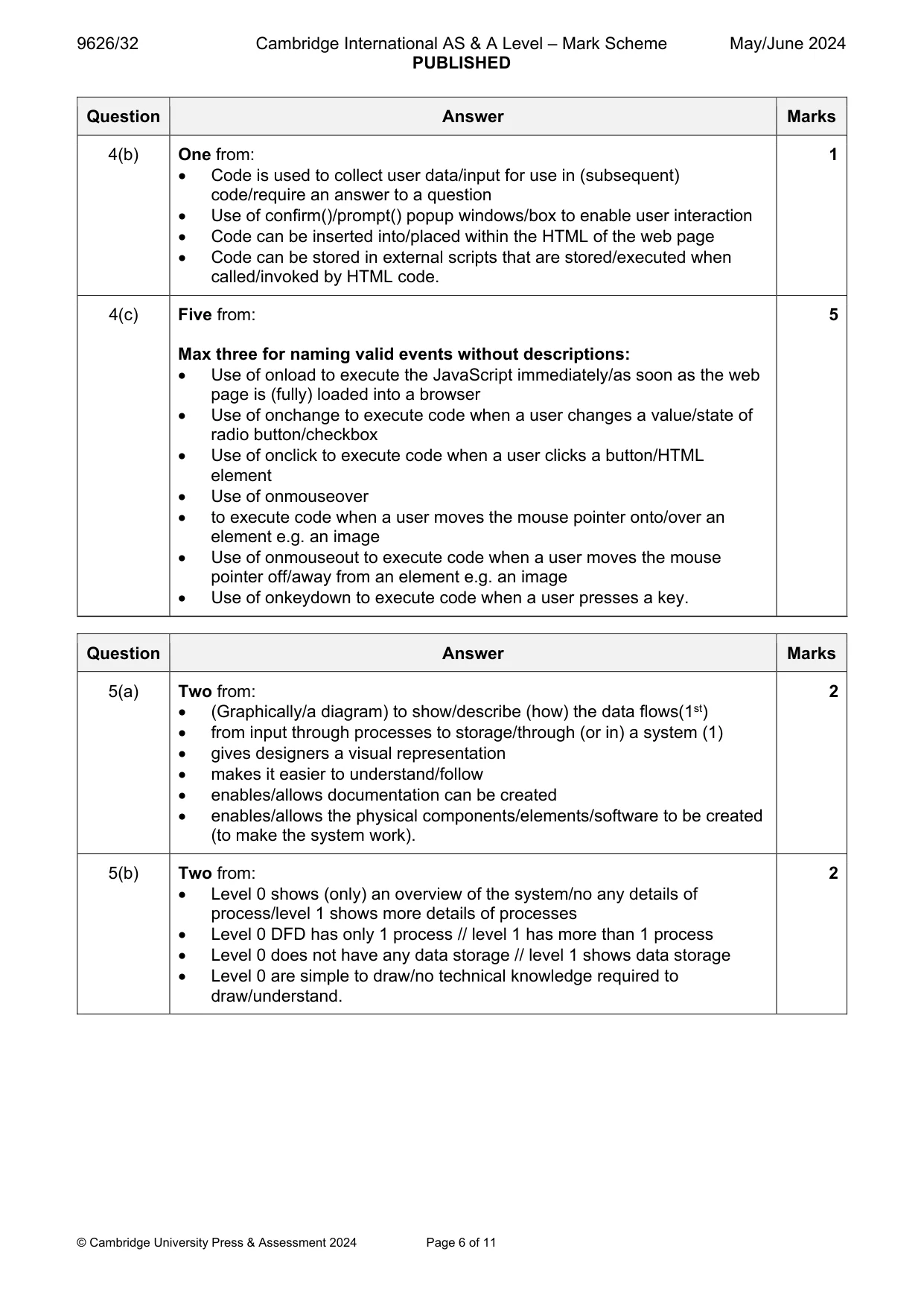 Mark scheme, page 6 of 11