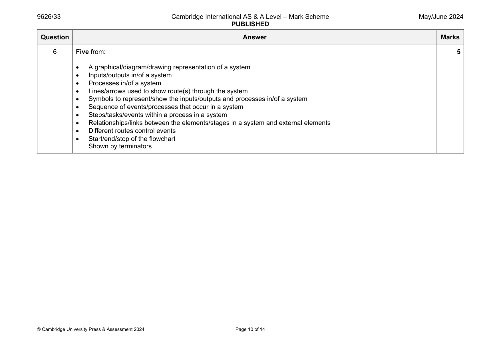 Mark scheme, page 10 of 14