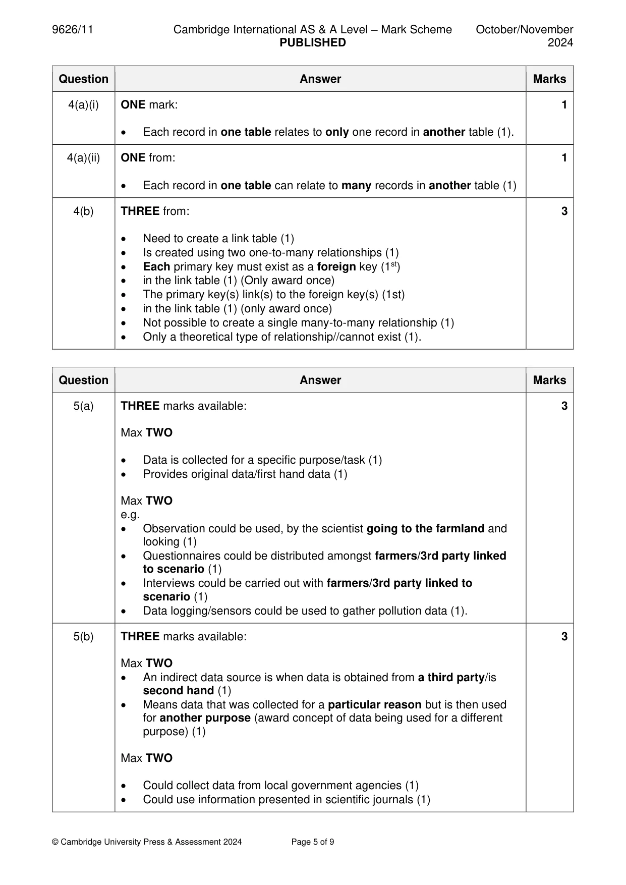 Mark scheme, page 5 of 9