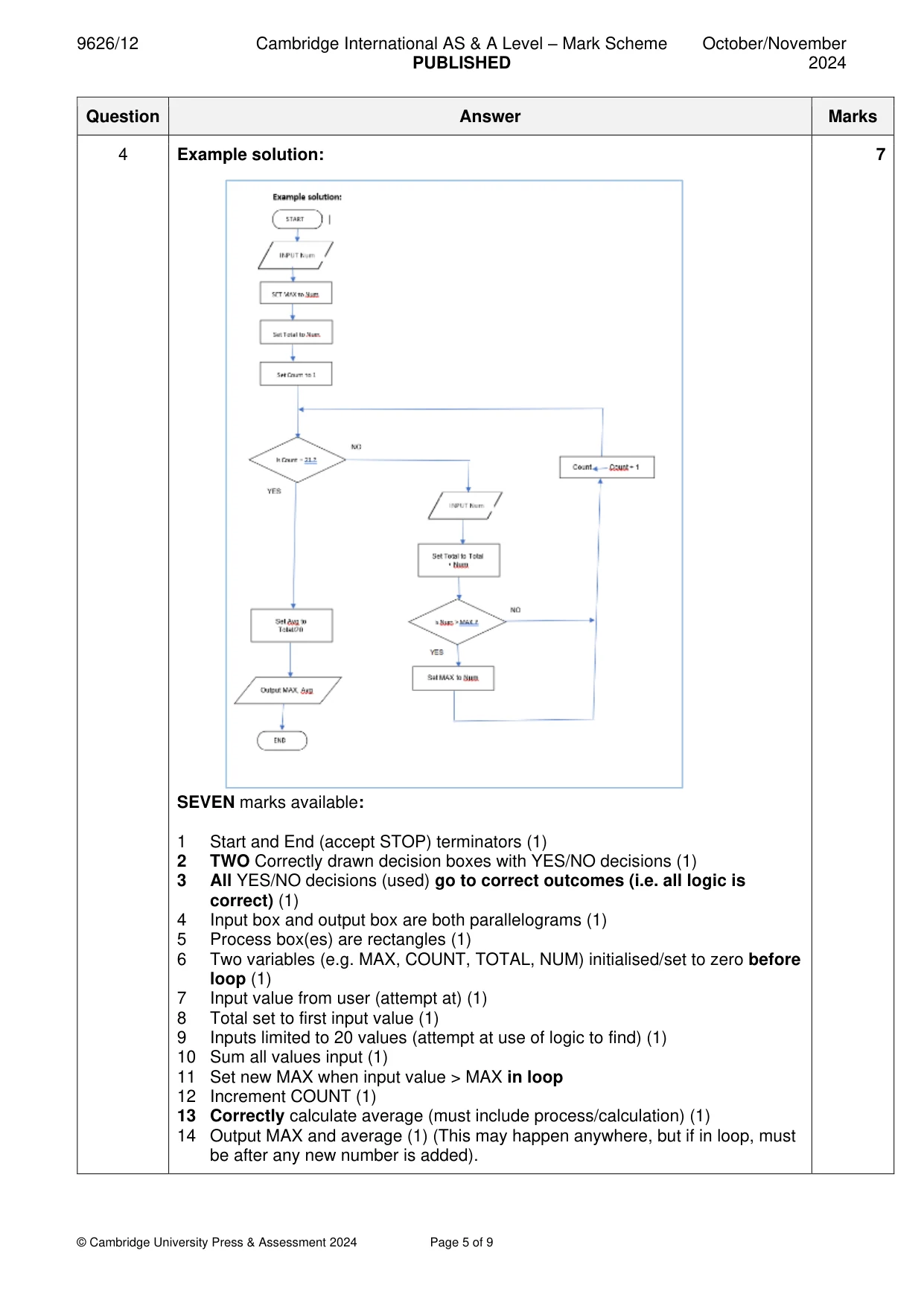 Mark scheme, page 5 of 9