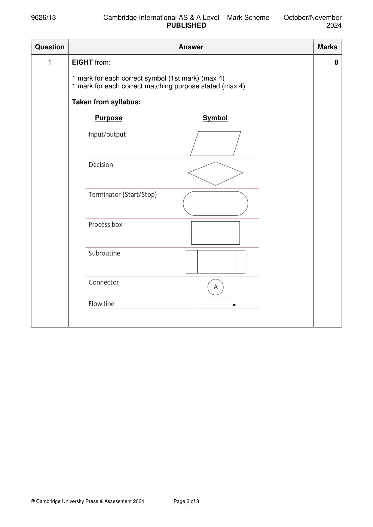 Mark scheme, page 3 of 8