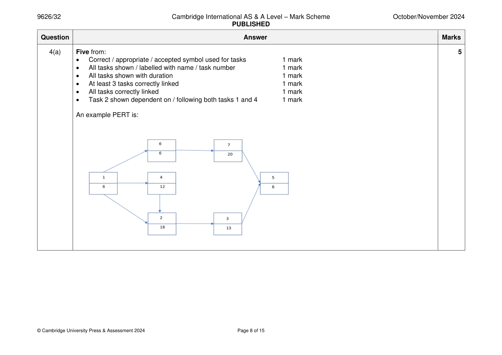 Mark scheme, page 8 of 15