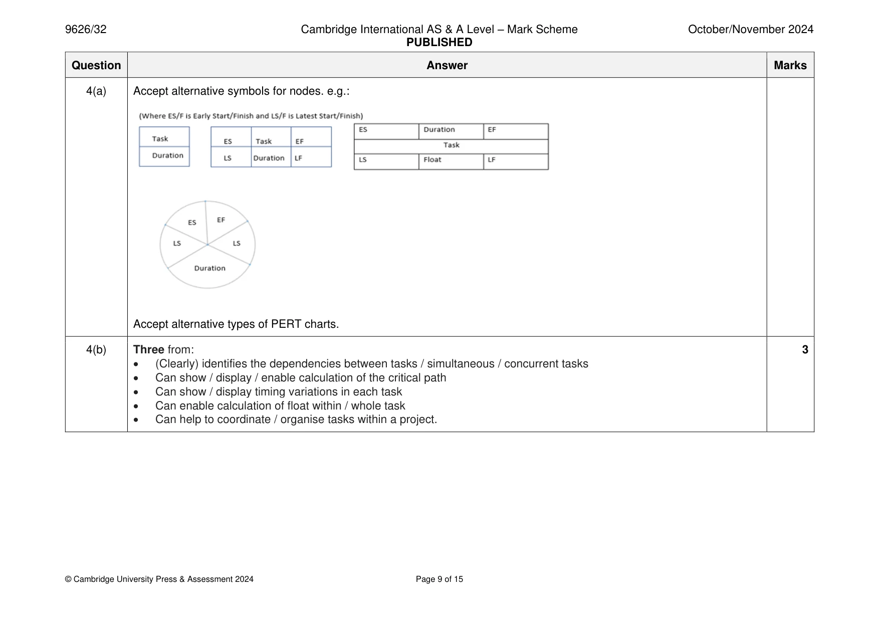 Mark scheme, page 9 of 15