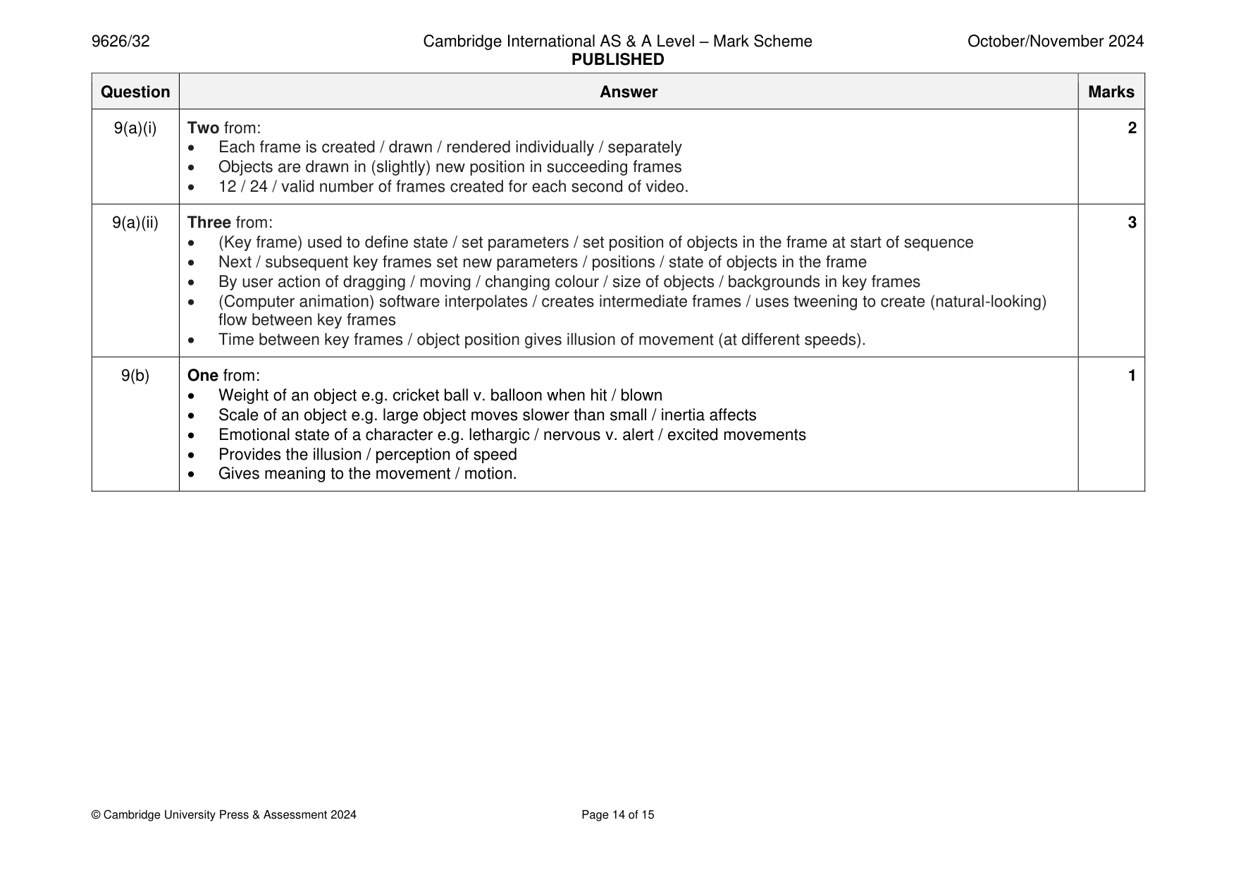 Mark scheme, page 14 of 15