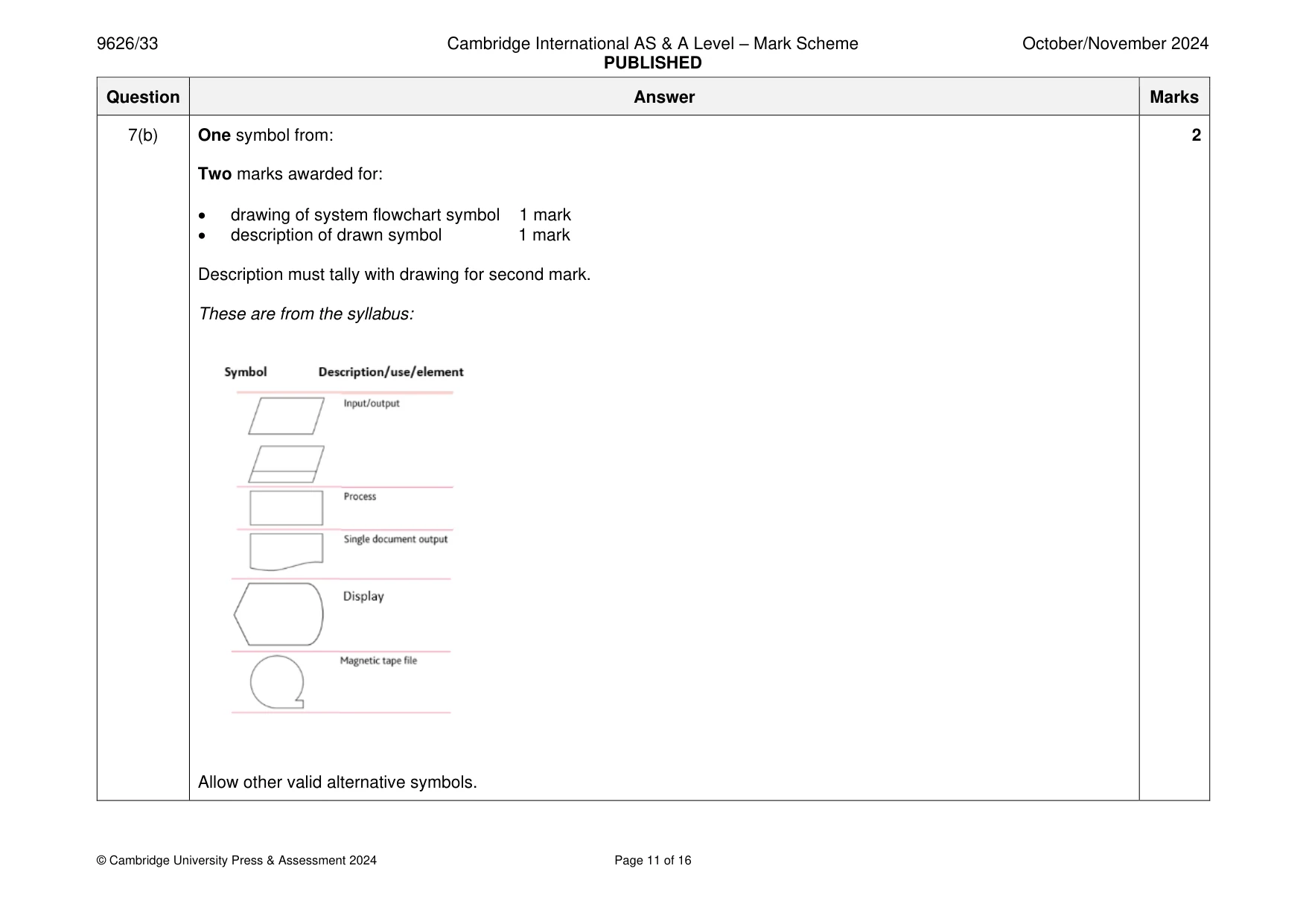 Mark scheme, page 11 of 16