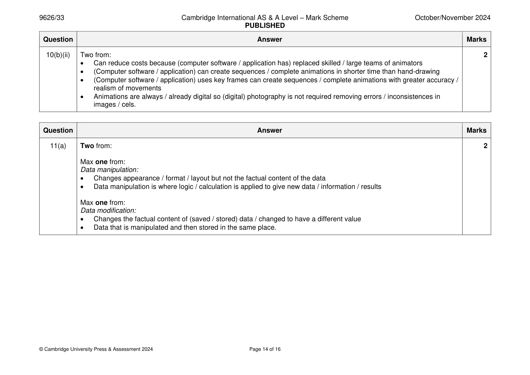 Mark scheme, page 14 of 16