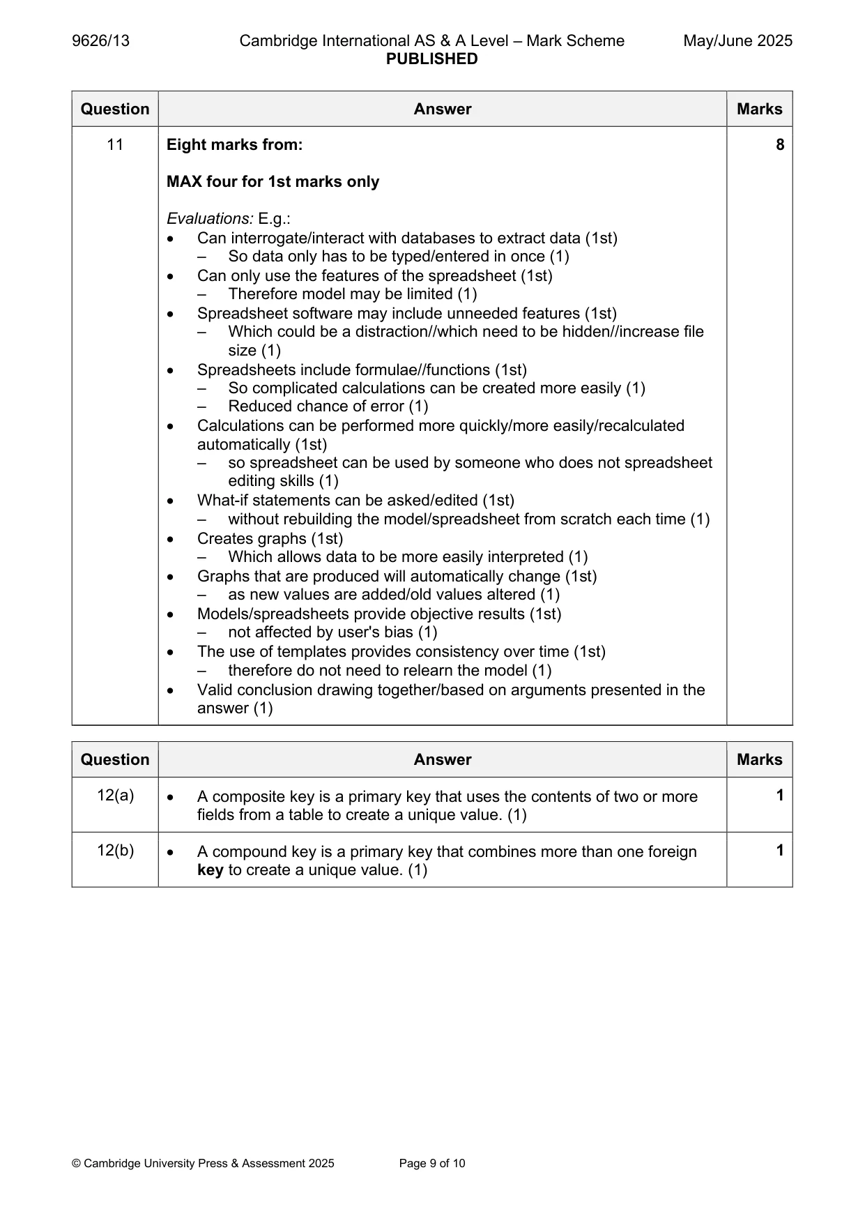 Mark scheme, page 9 of 10