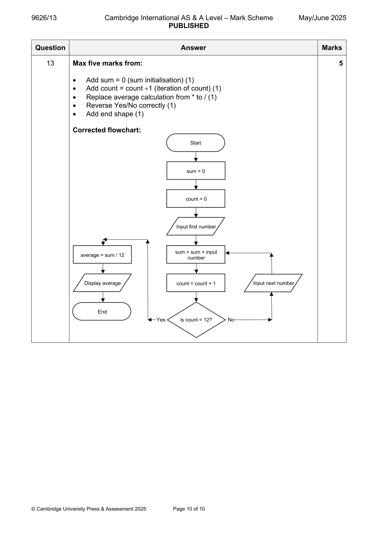 Mark scheme, page 10 of 10