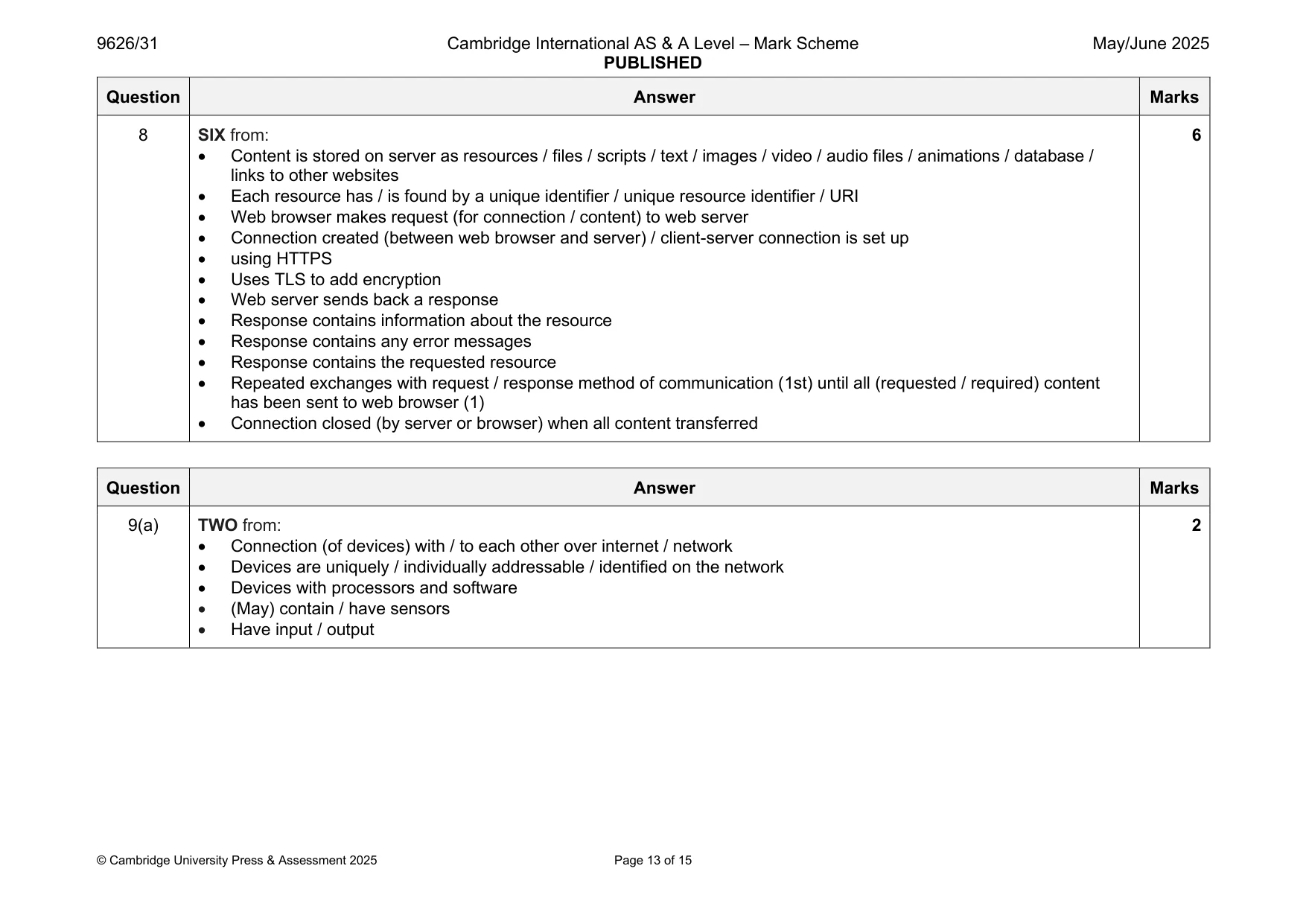 Mark scheme, page 13 of 15