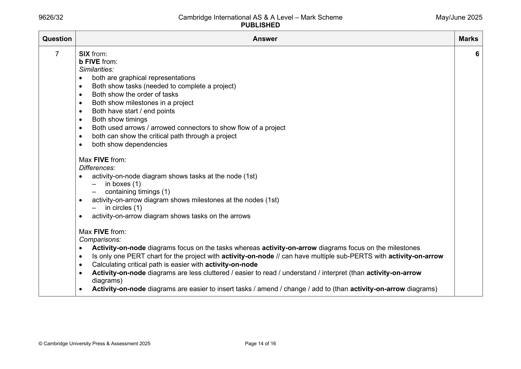 Mark scheme, page 14 of 16