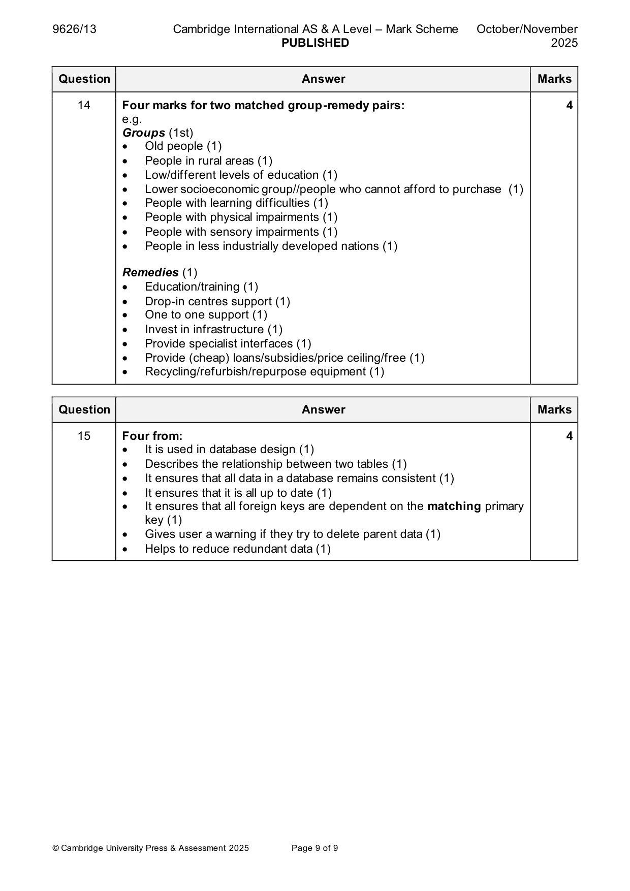Mark scheme, page 9 of 9