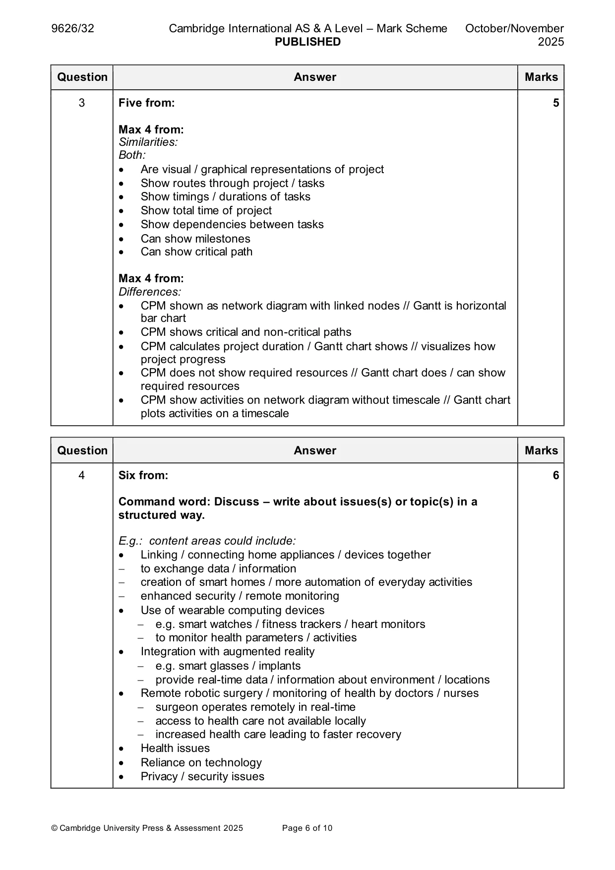 Mark scheme, page 6 of 10