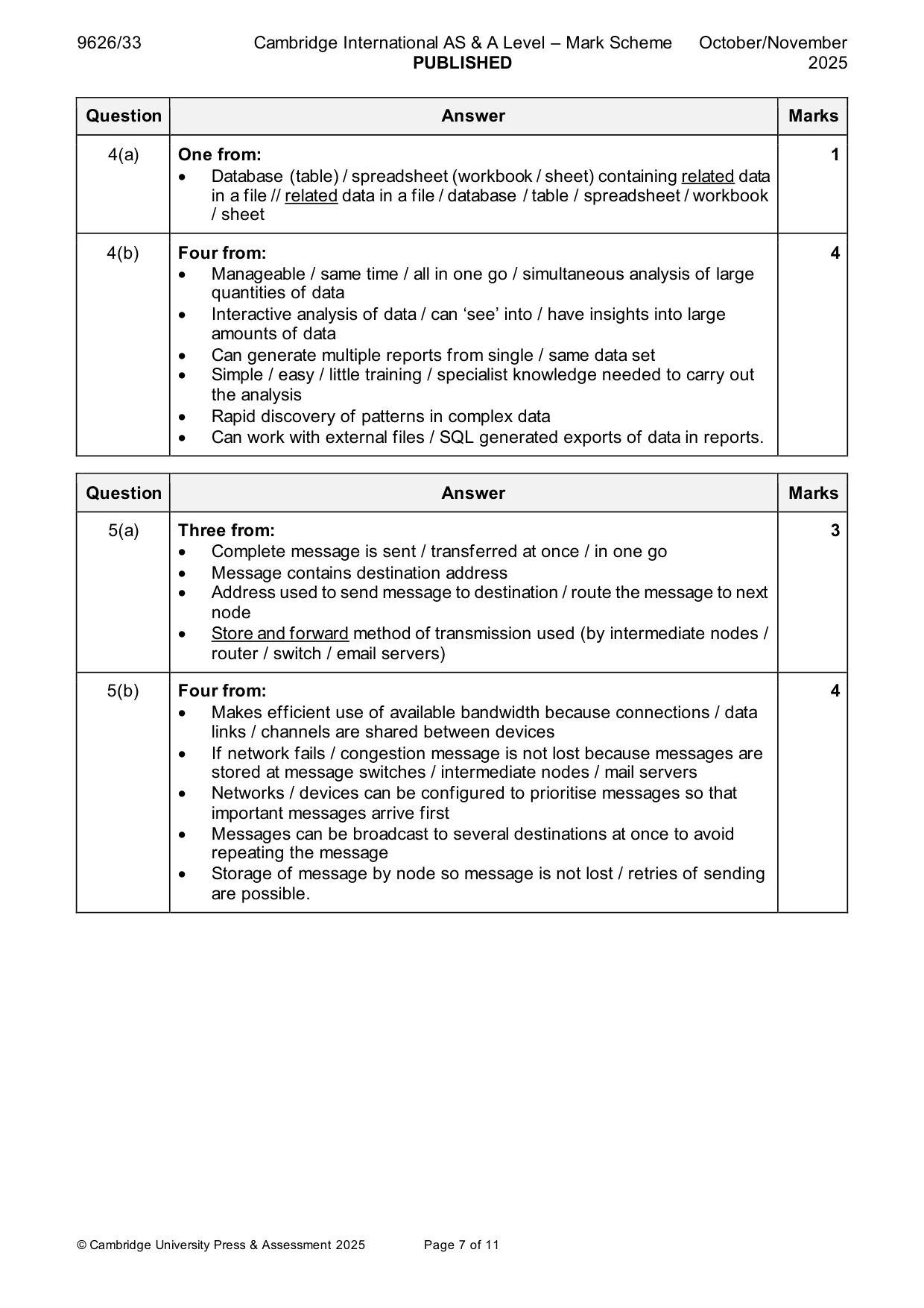 Mark scheme, page 7 of 11