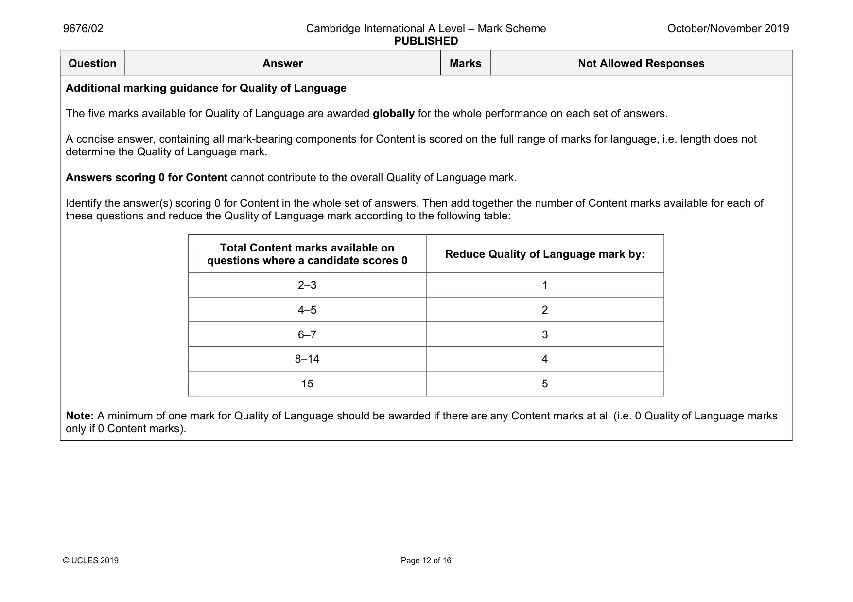 Mark scheme, page 12 of 16
