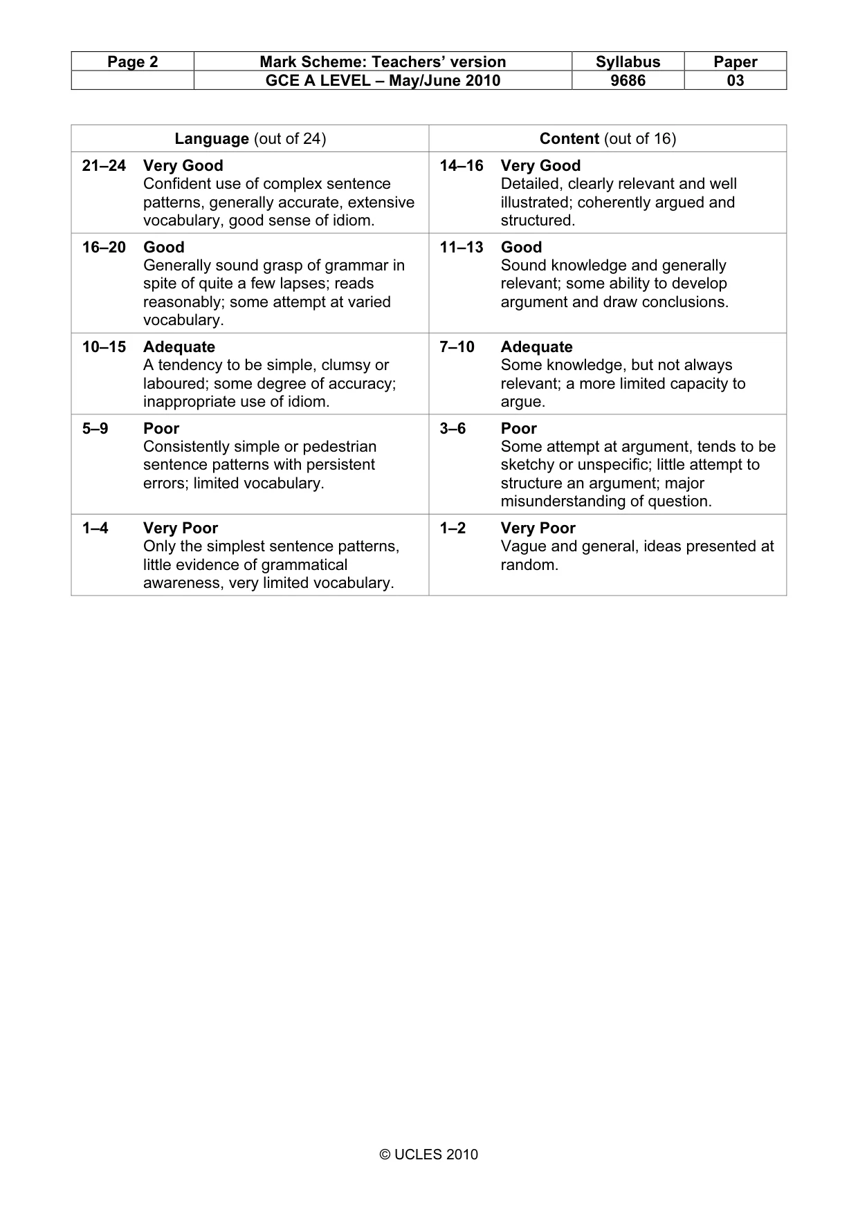 Mark scheme, page 2 of 2