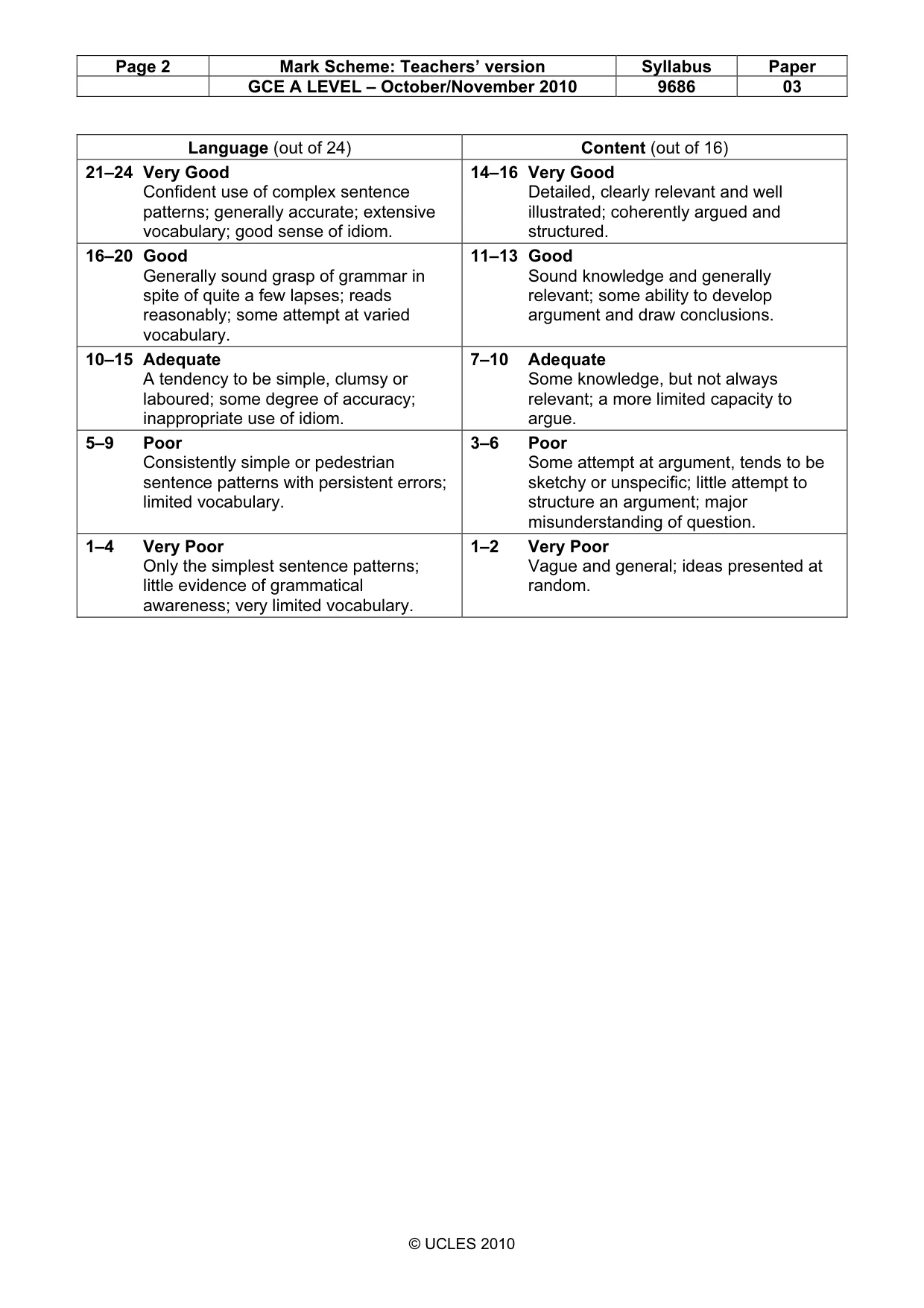 Mark scheme, page 2 of 2
