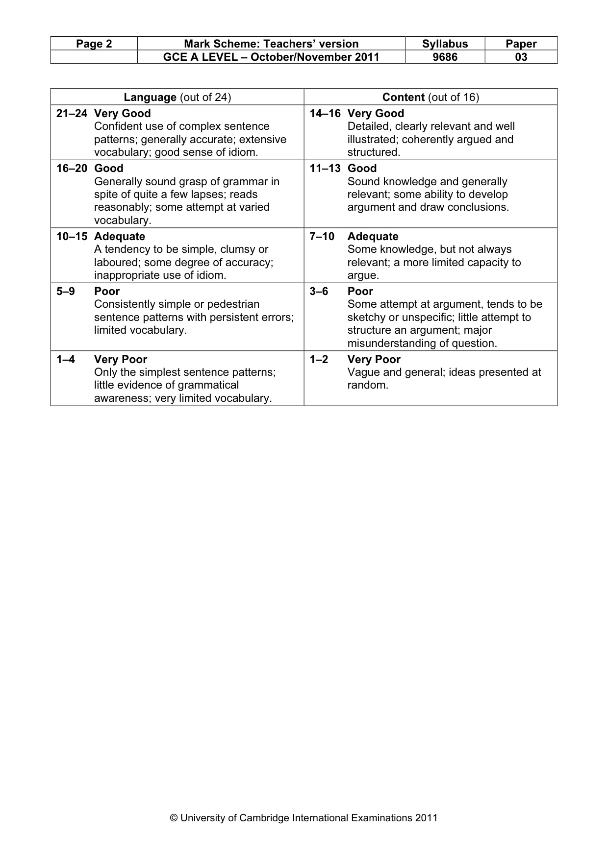 Mark scheme, page 2 of 2