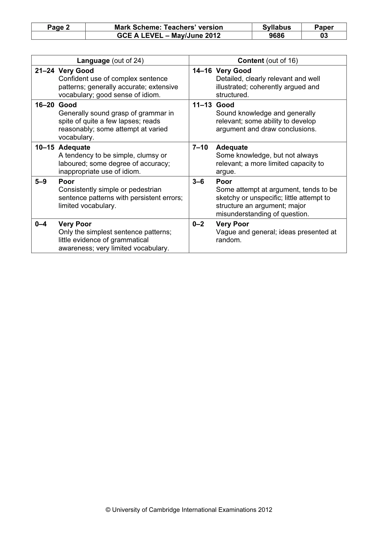 Mark scheme, page 2 of 2