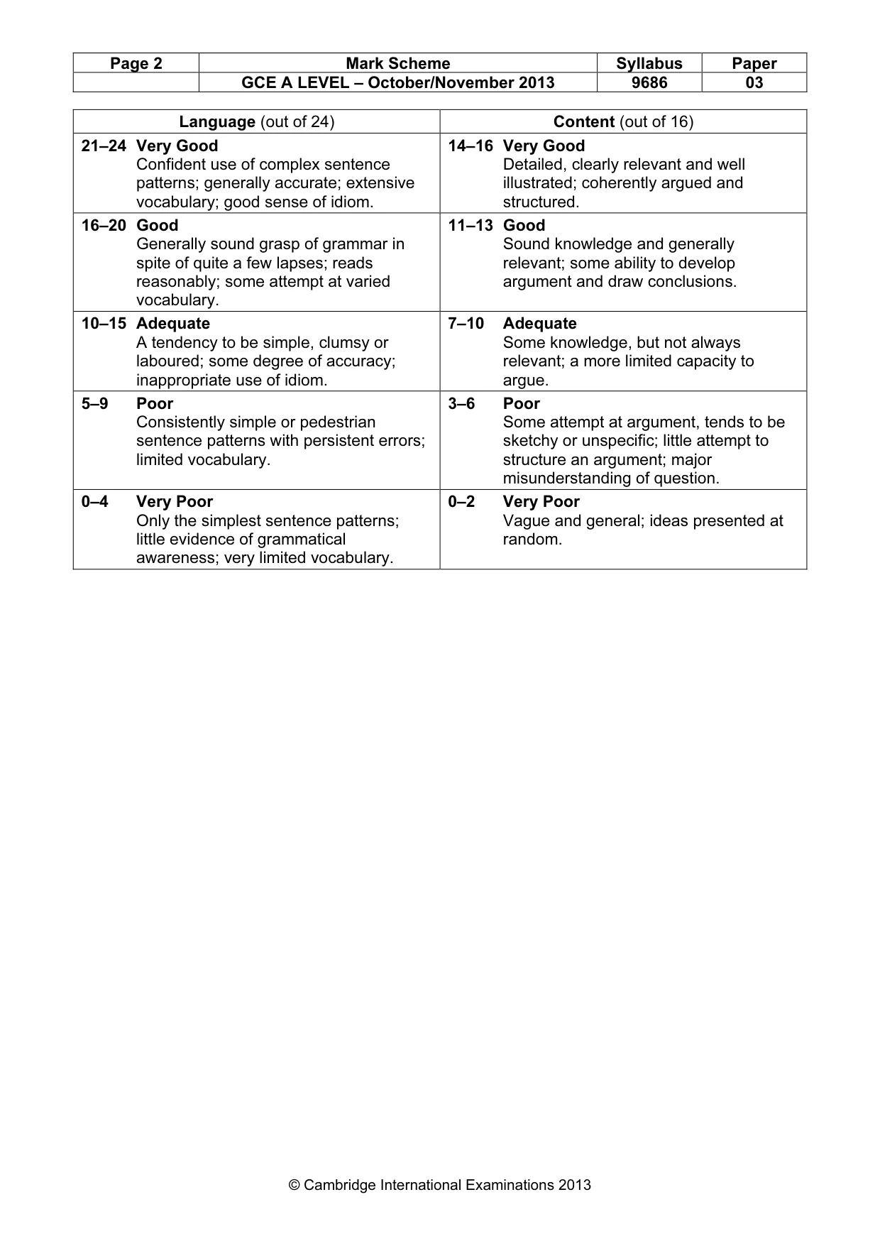 Mark scheme, page 2 of 2
