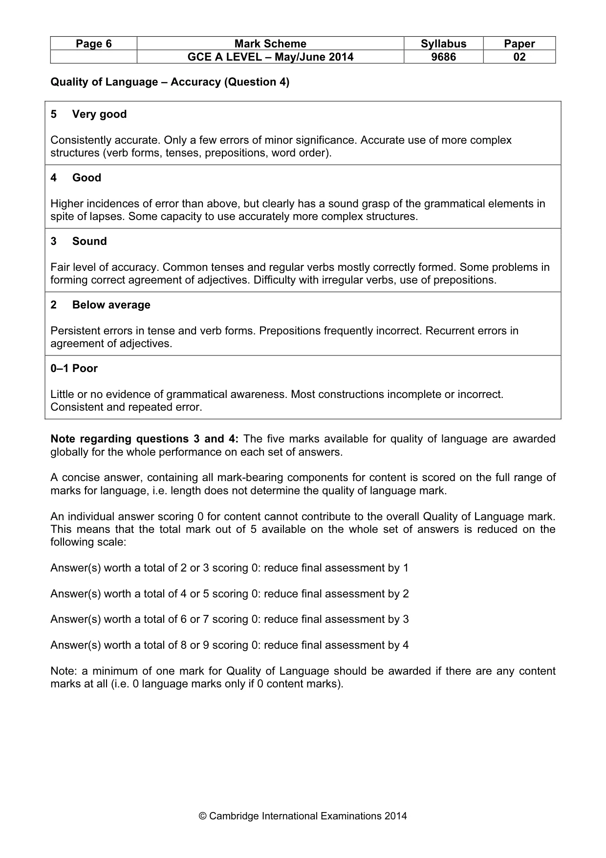 Mark scheme, page 6 of 8