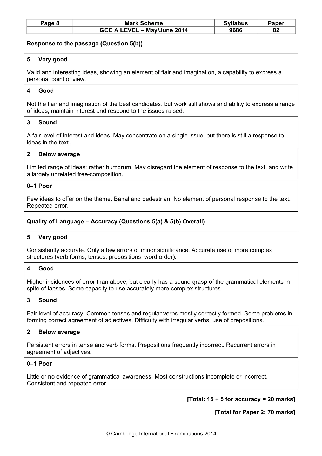 Mark scheme, page 8 of 8