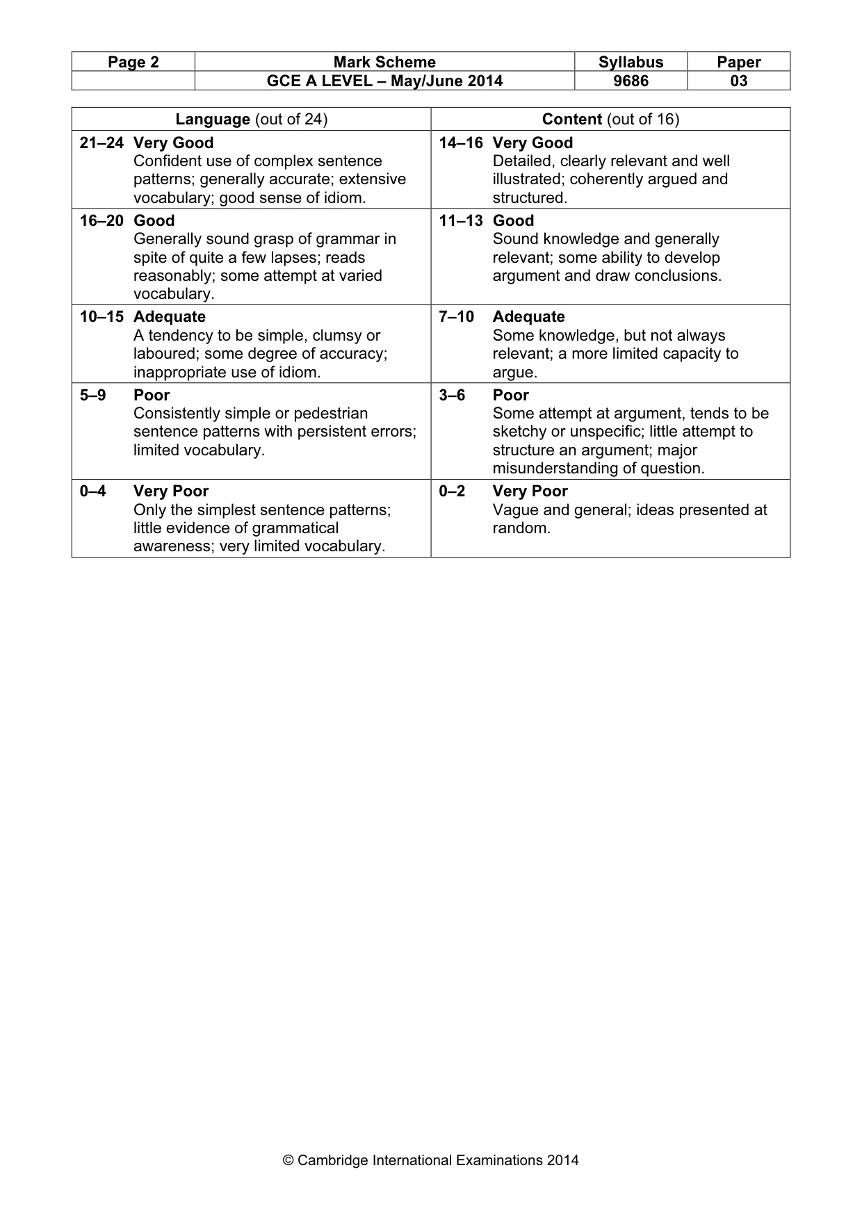 Mark scheme, page 2 of 2
