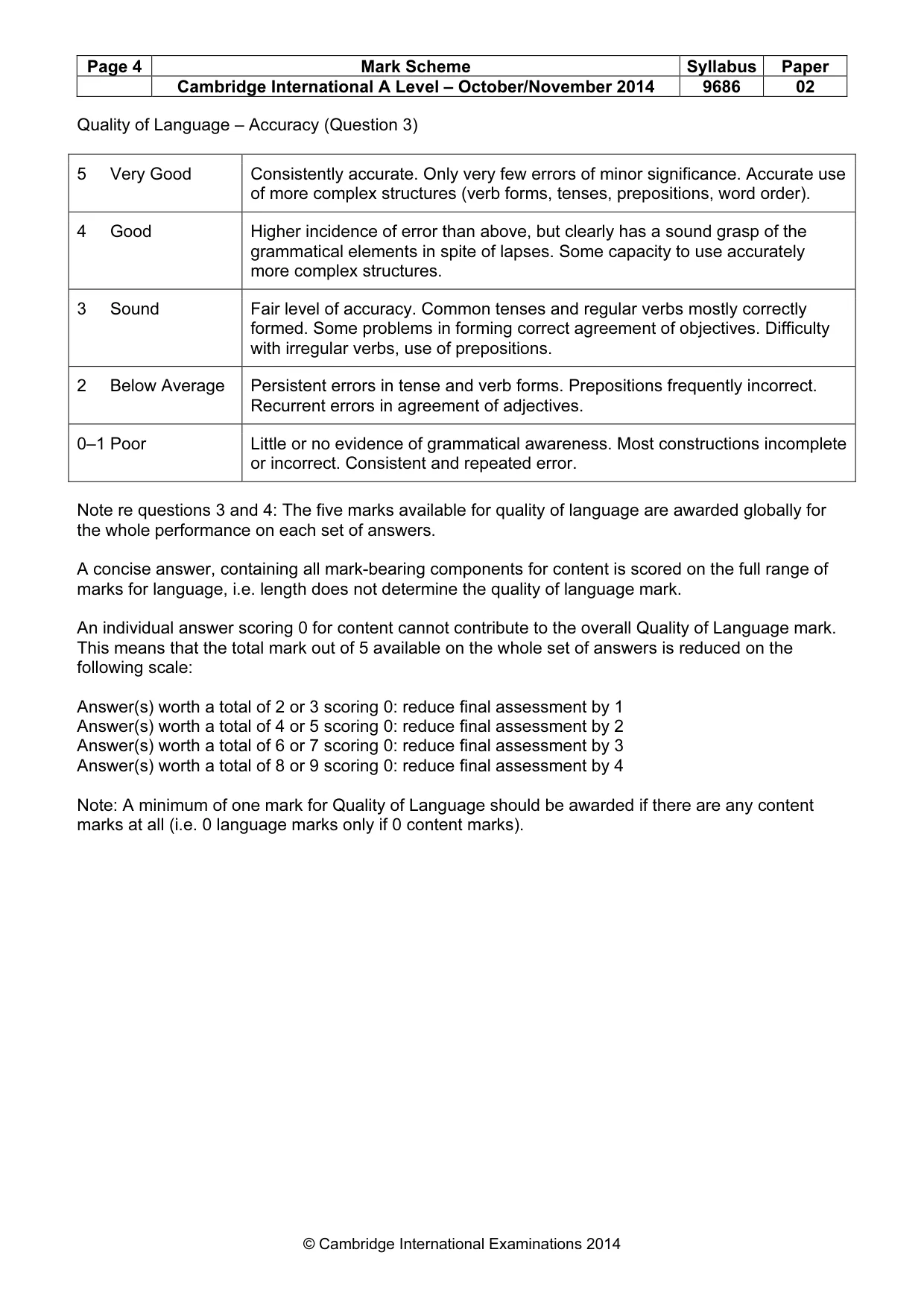 Mark scheme, page 4 of 8