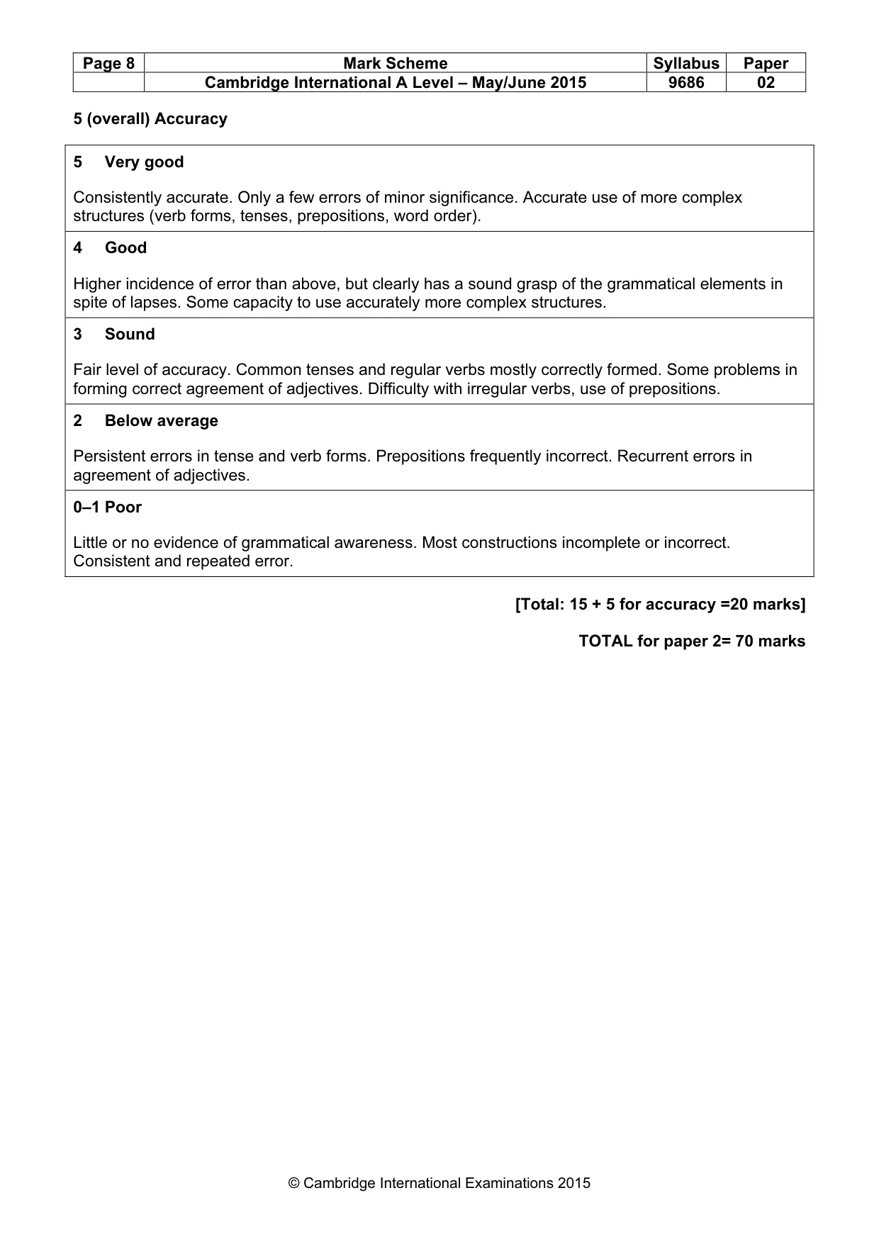 Mark scheme, page 8 of 8