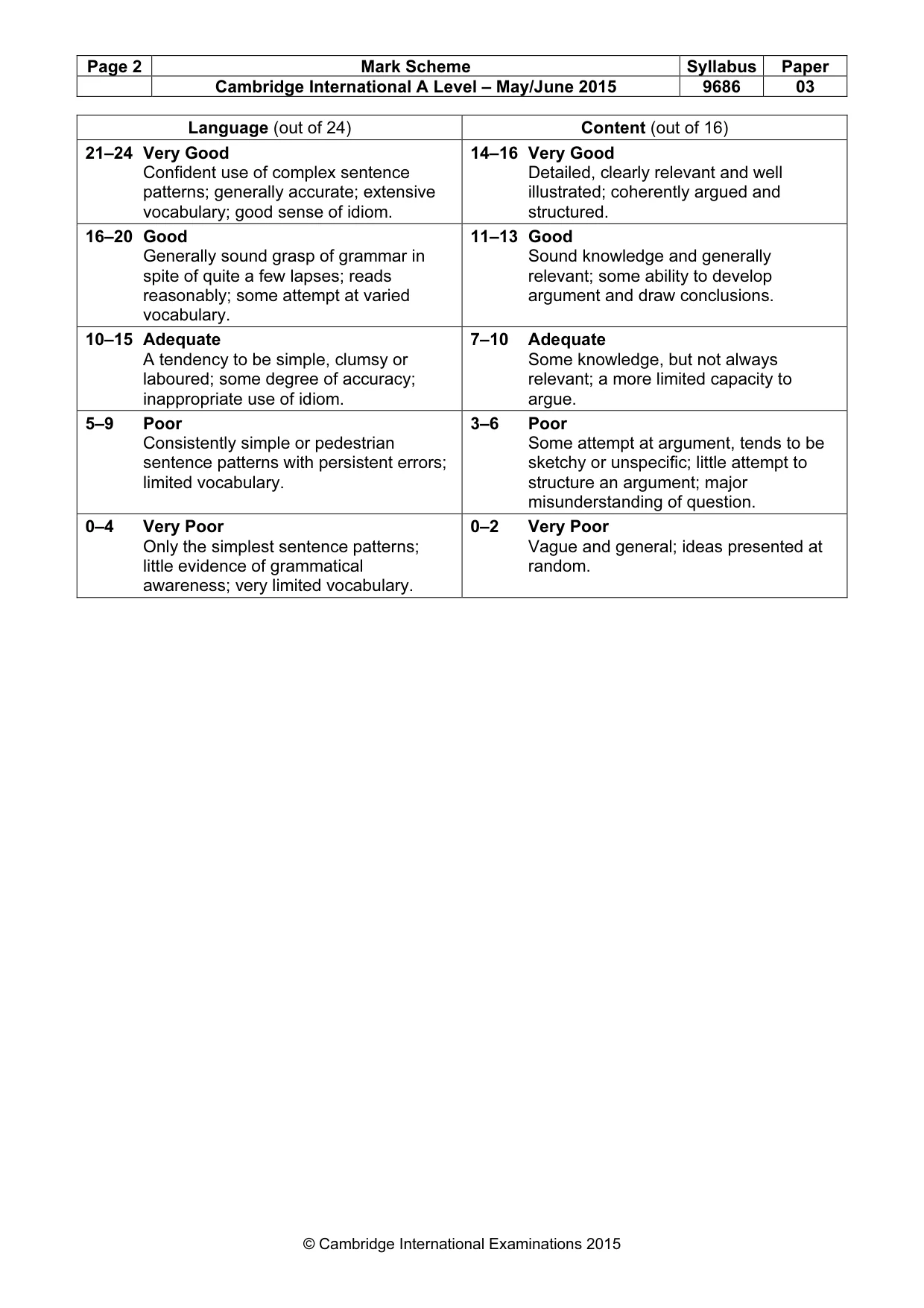 Mark scheme, page 2 of 2