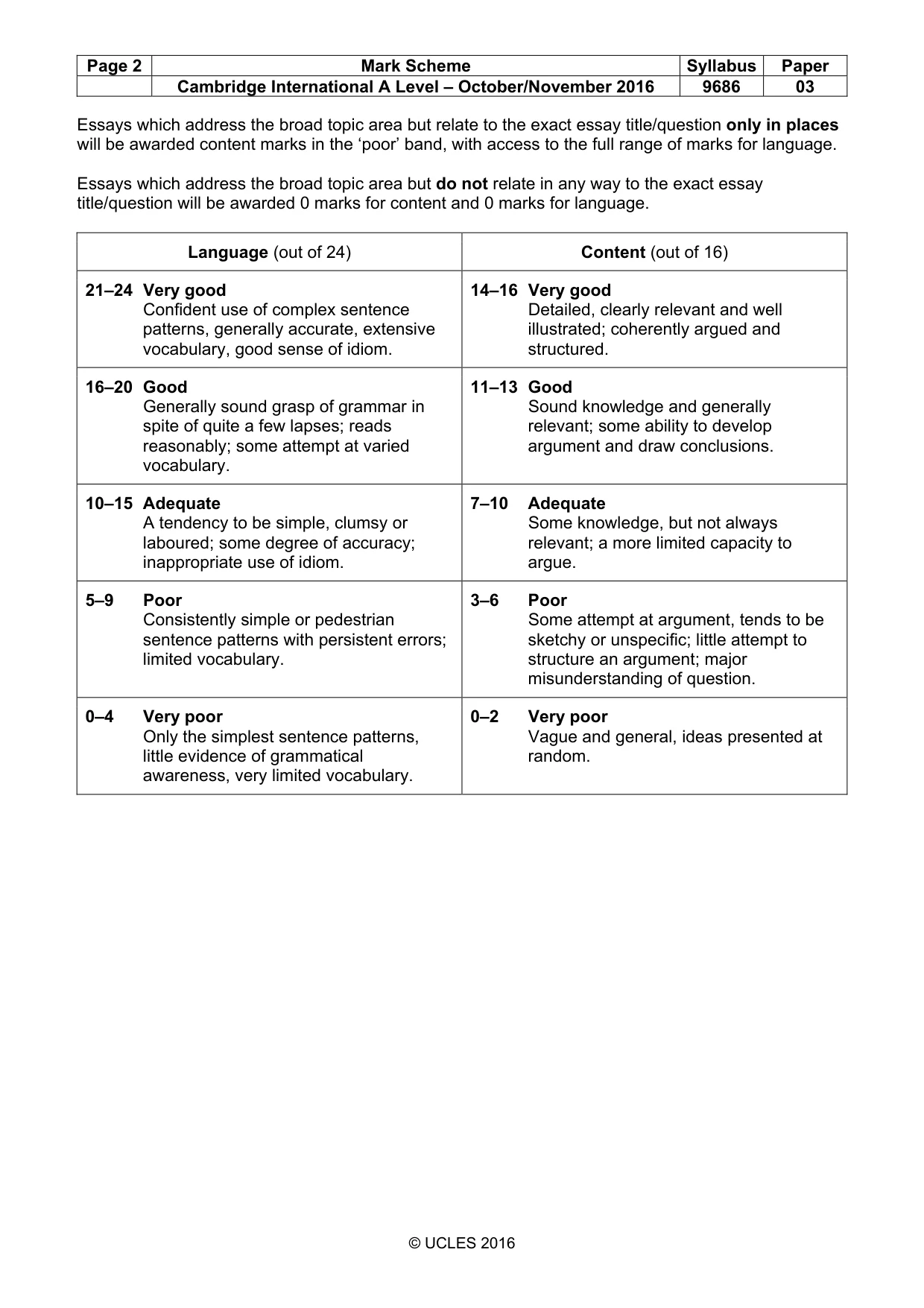 Mark scheme, page 2 of 2