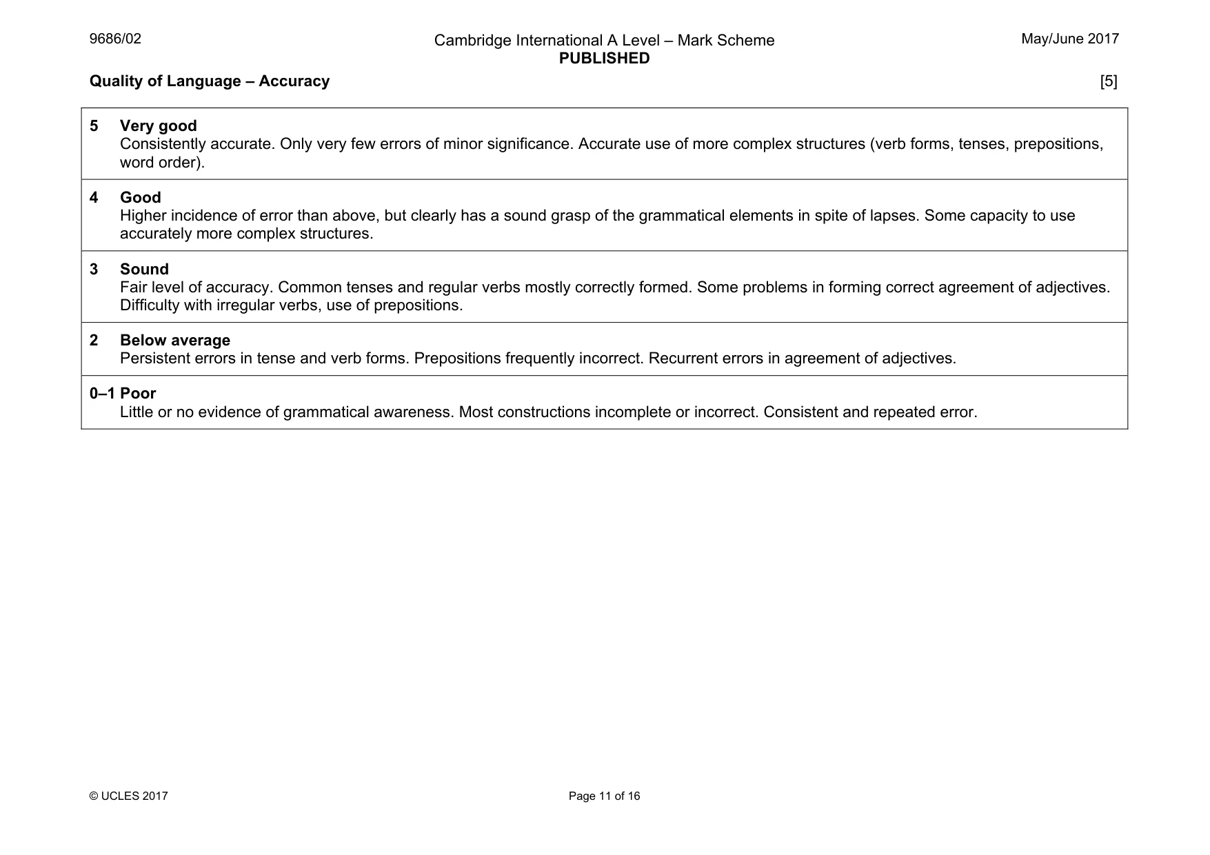 Mark scheme, page 11 of 16