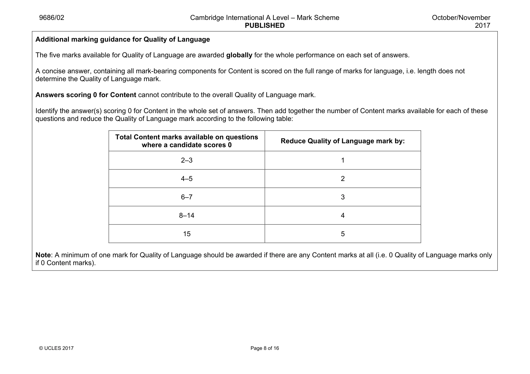 Mark scheme, page 8 of 16