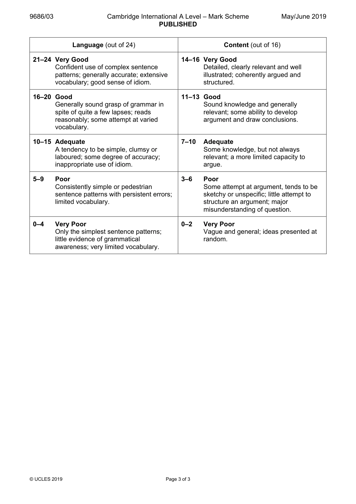 Mark scheme, page 3 of 3